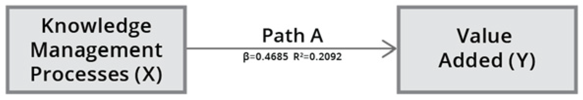 Sustainability 15 00068 g006