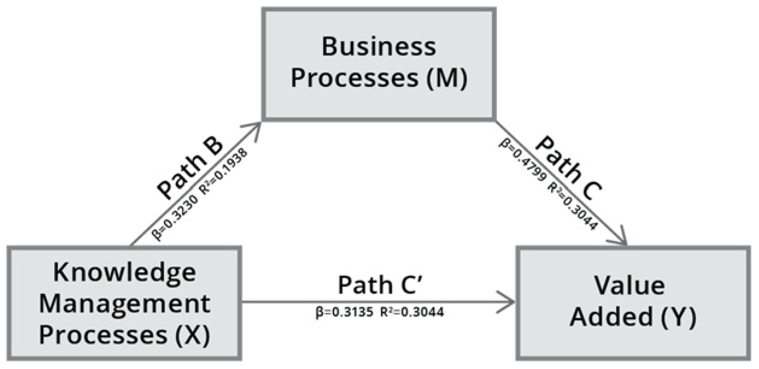 Sustainability 15 00068 g007