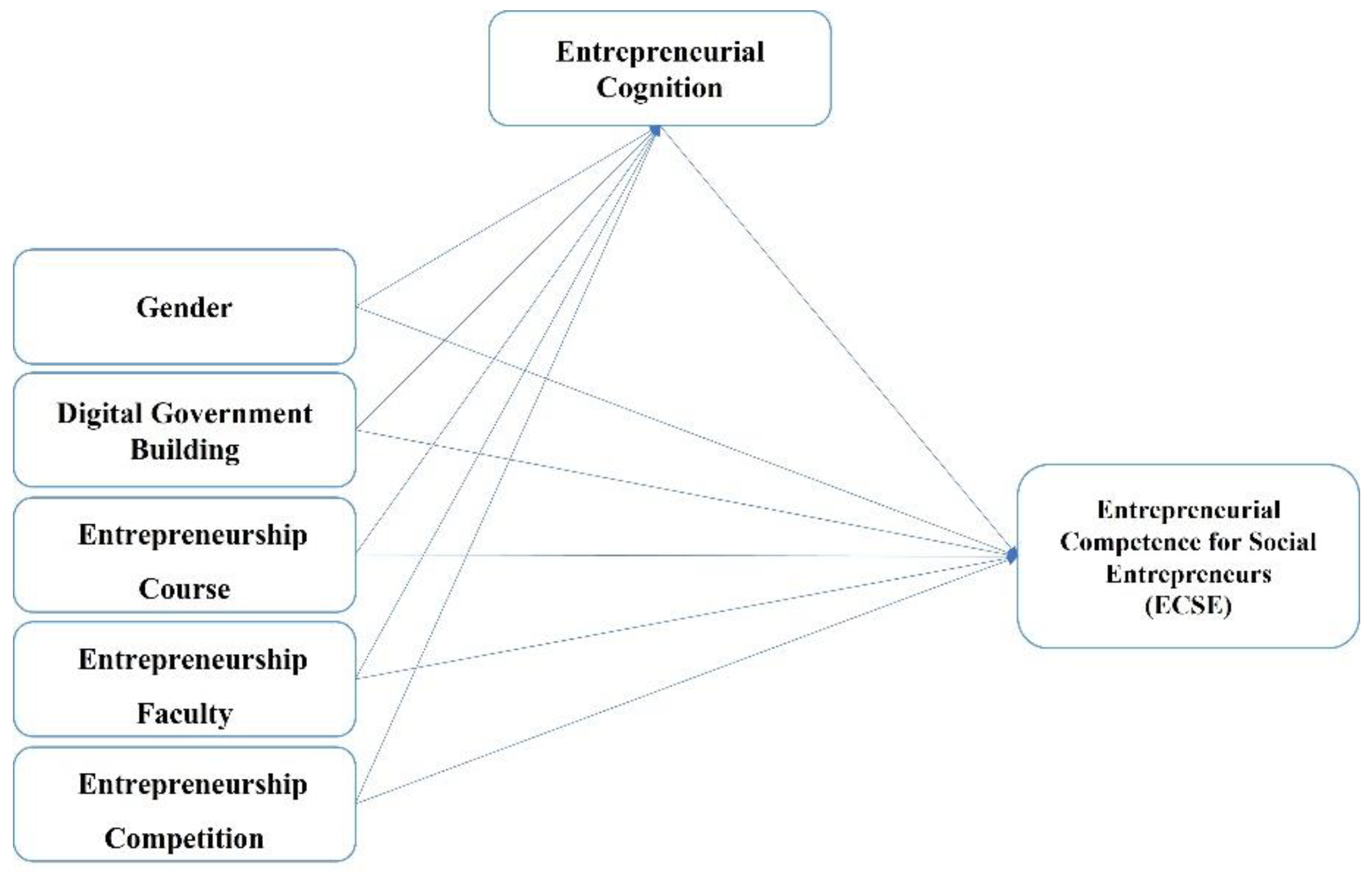 Sustainability 15 00069 g001 Sustainability 15 00069 g001