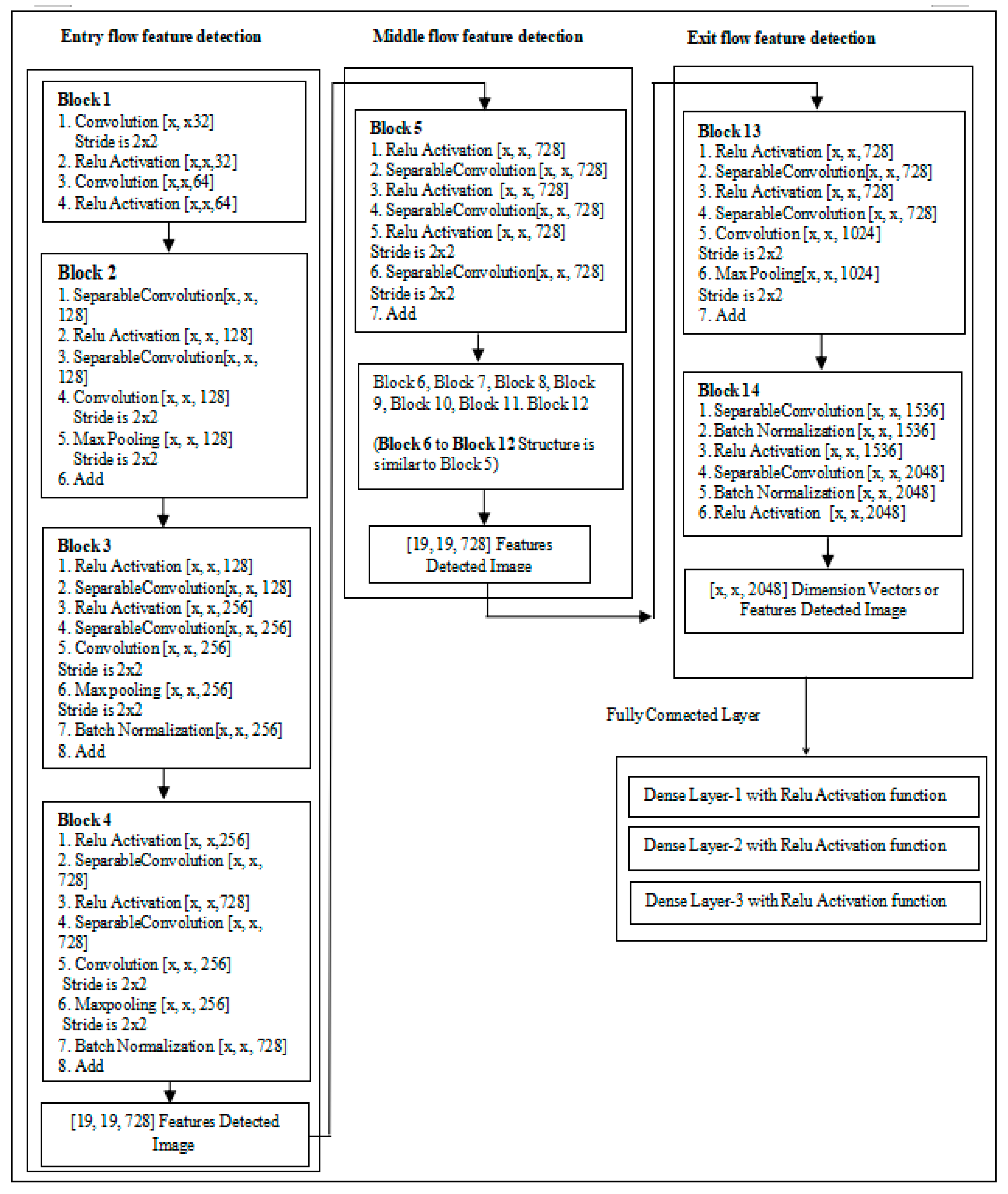 Sustainability 15 00074 g002 Sustainability 15 00074 g002