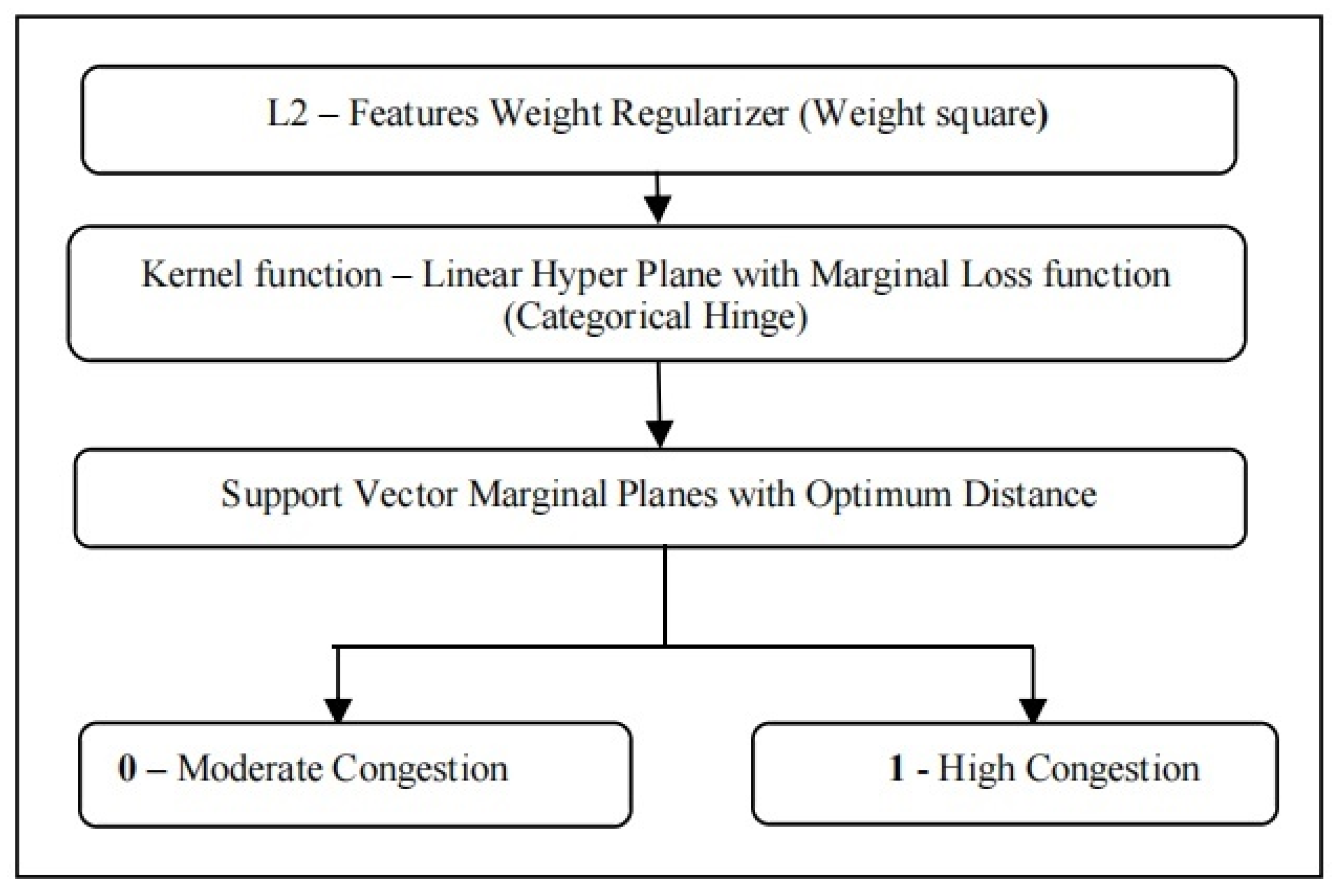 Sustainability 15 00074 g003 Sustainability 15 00074 g003