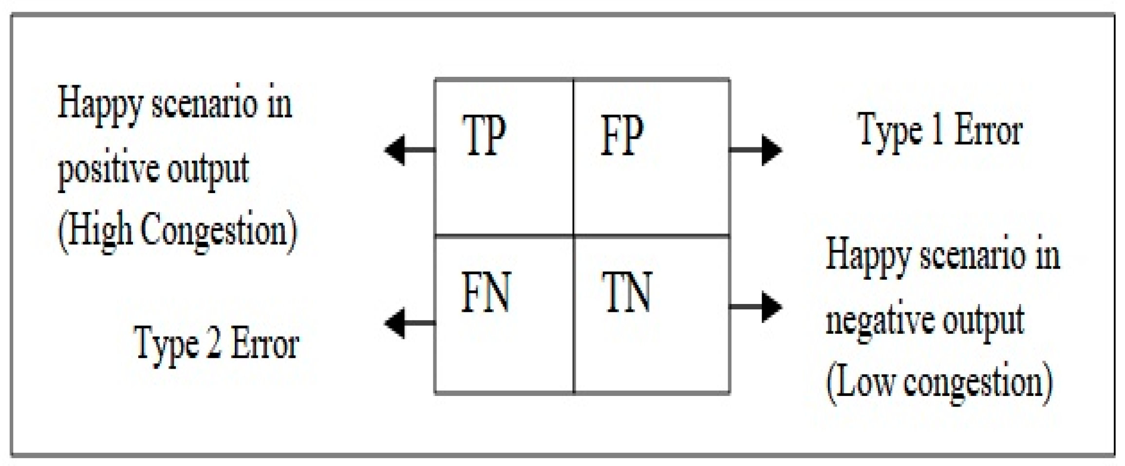 Sustainability 15 00074 g005 Sustainability 15 00074 g005