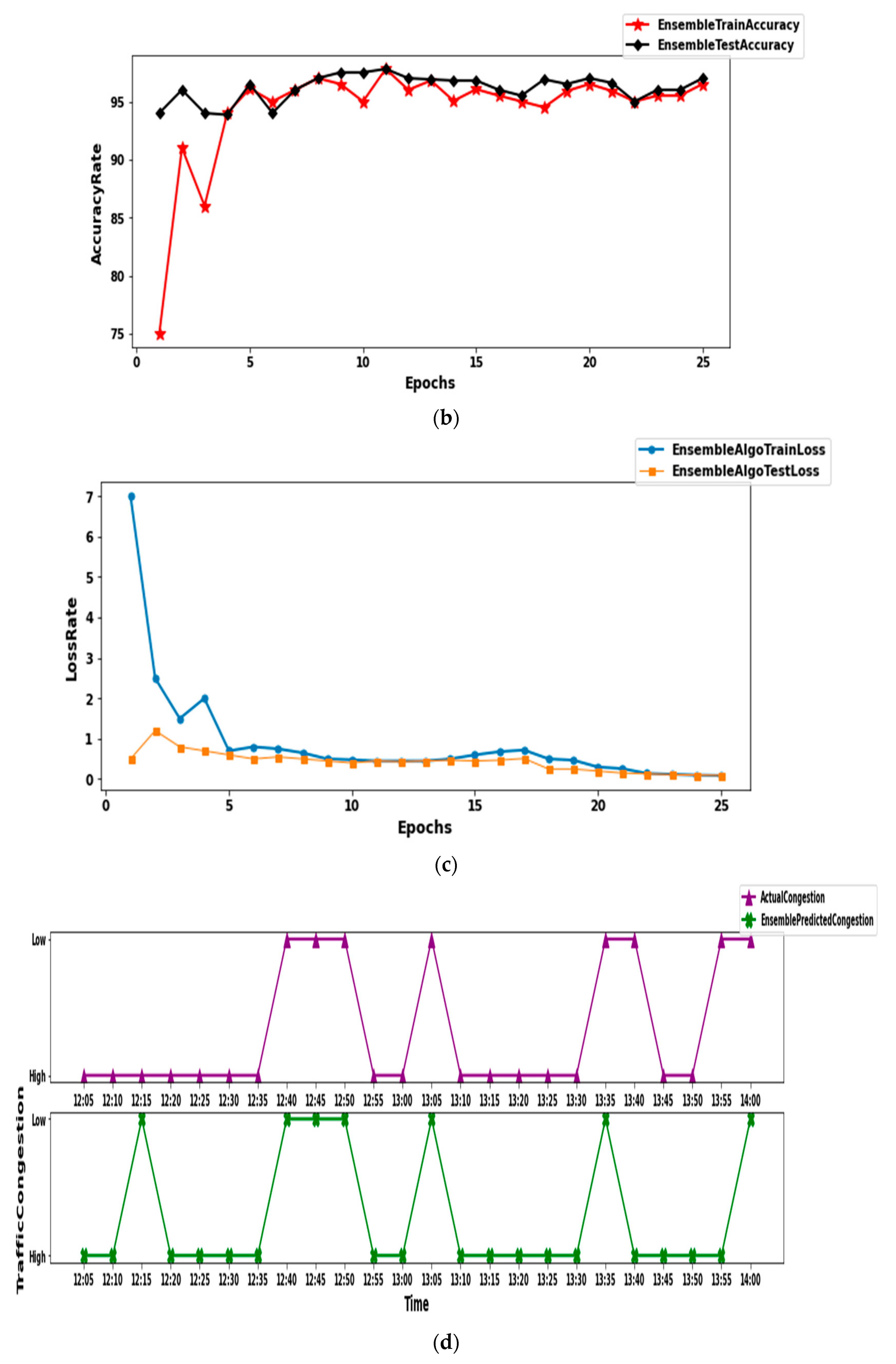 Sustainability 15 00074 g006b Sustainability 15 00074 g006b