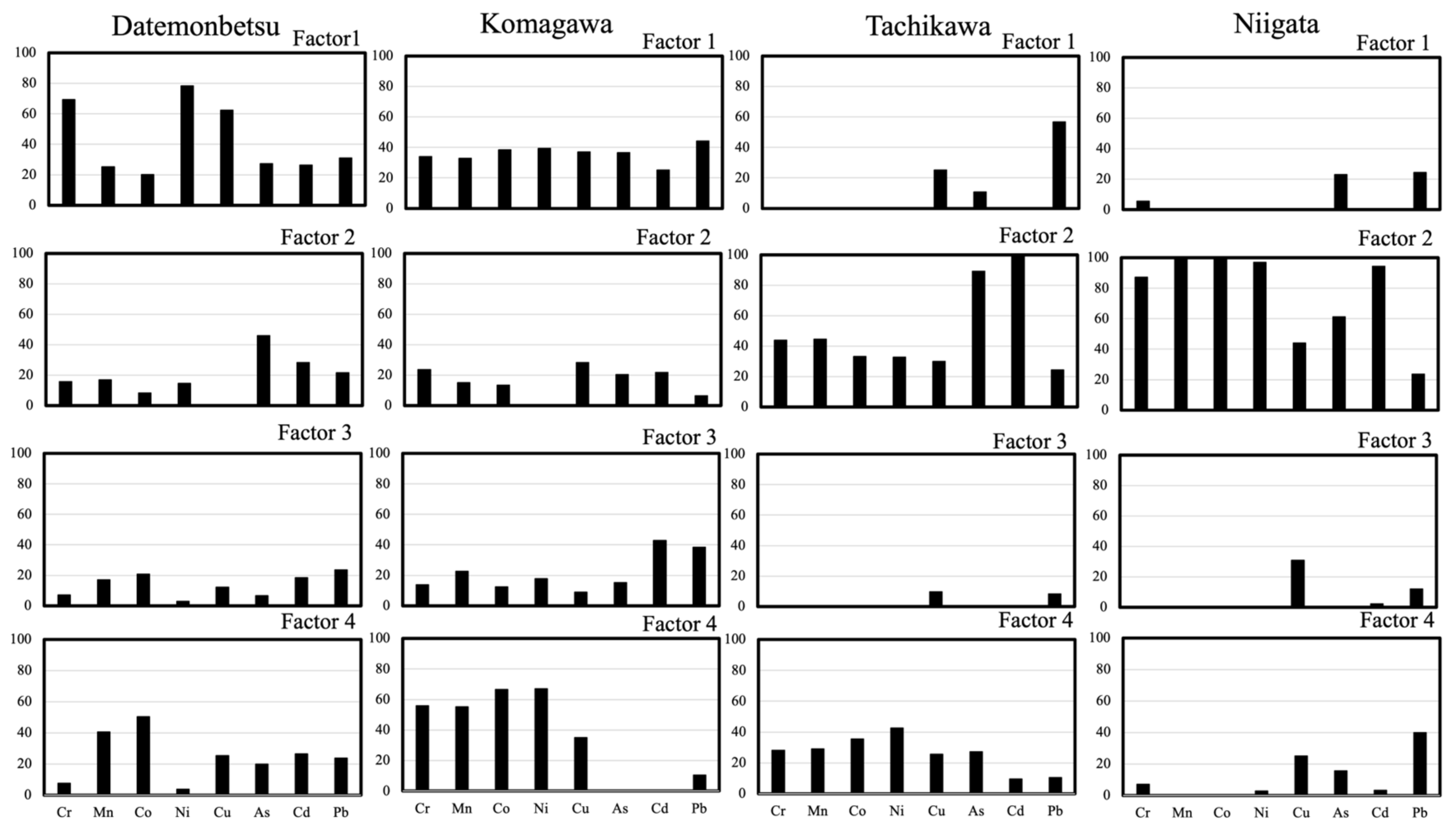 Sustainability 15 00075 g002