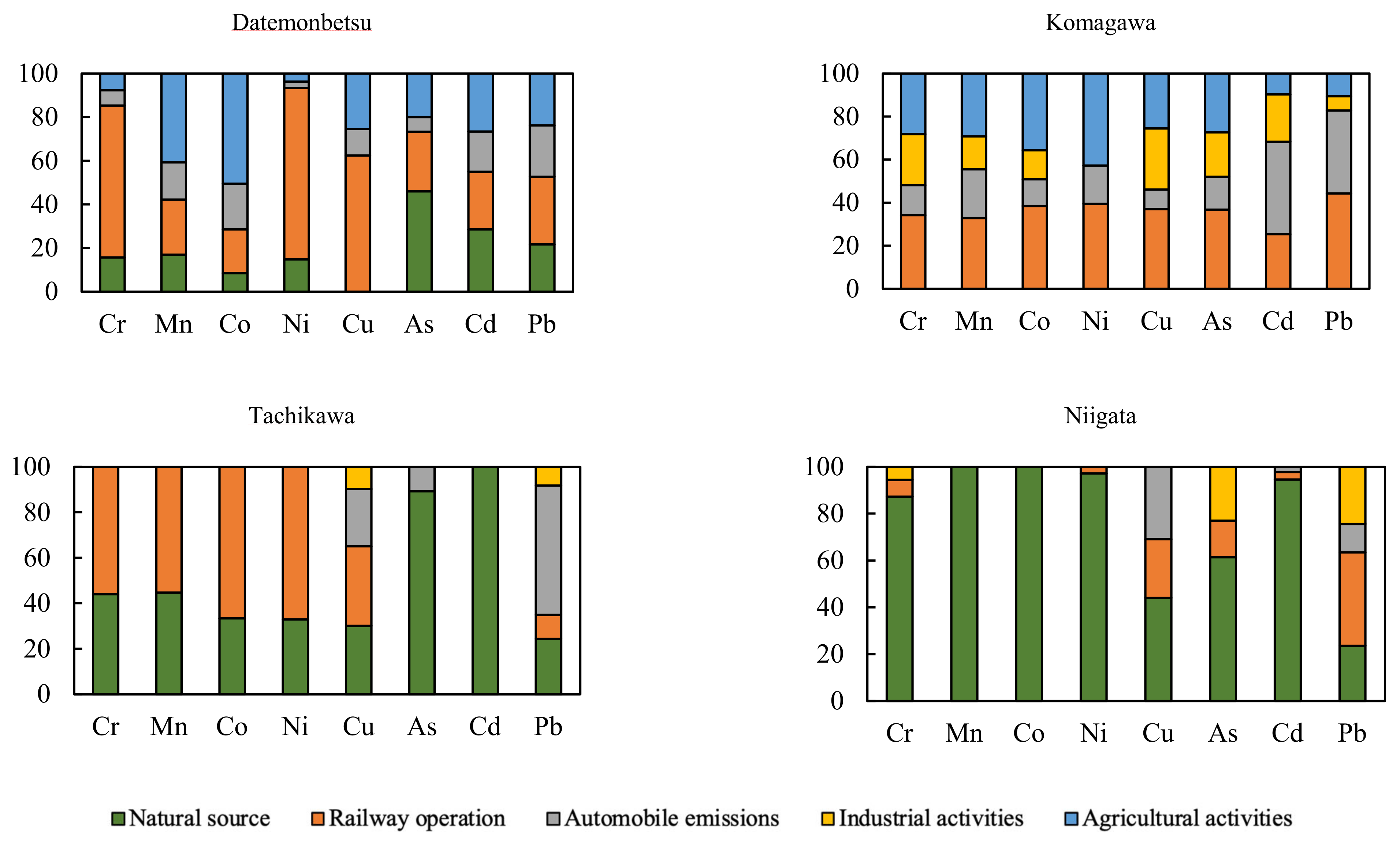 Sustainability 15 00075 g003