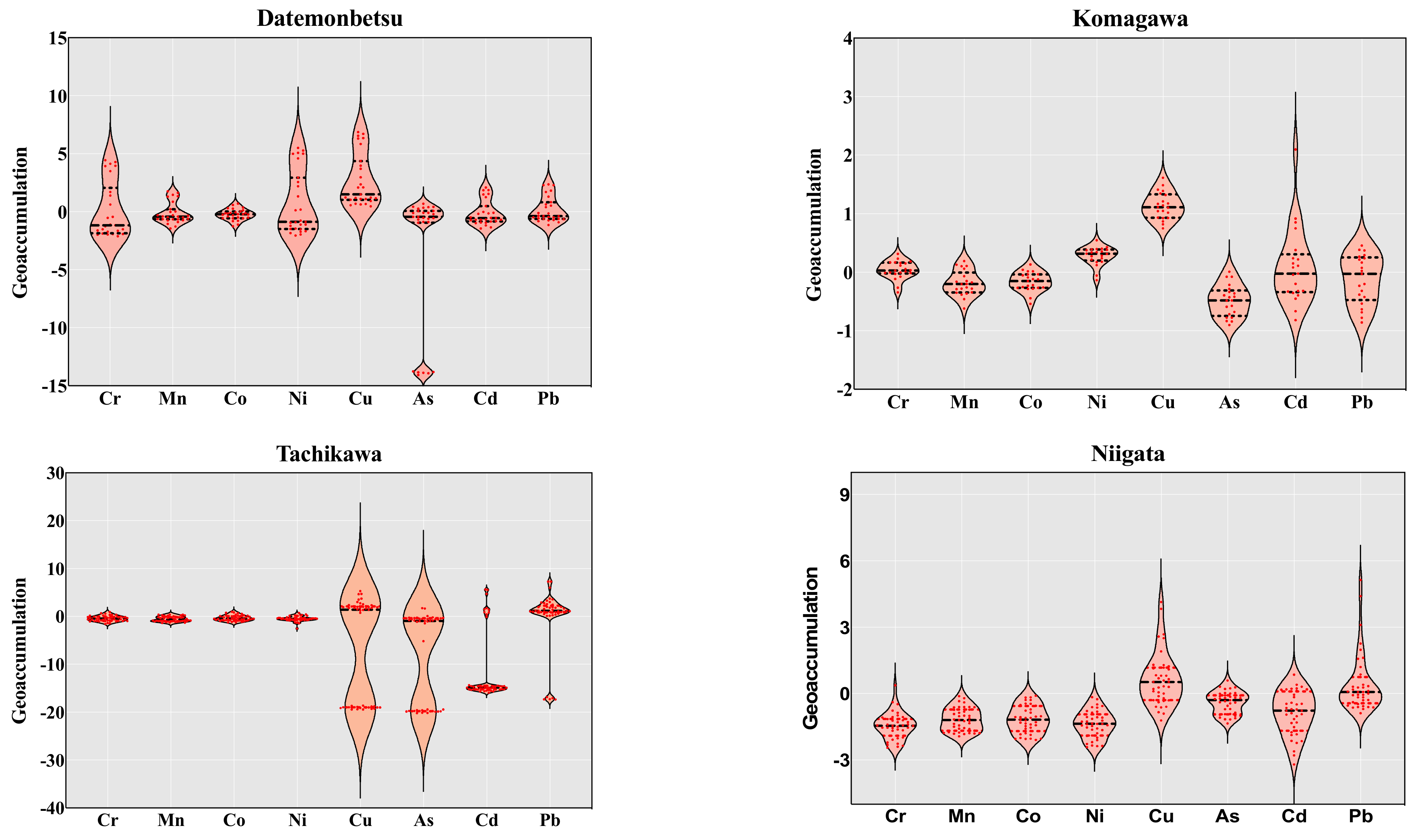 Sustainability 15 00075 g004