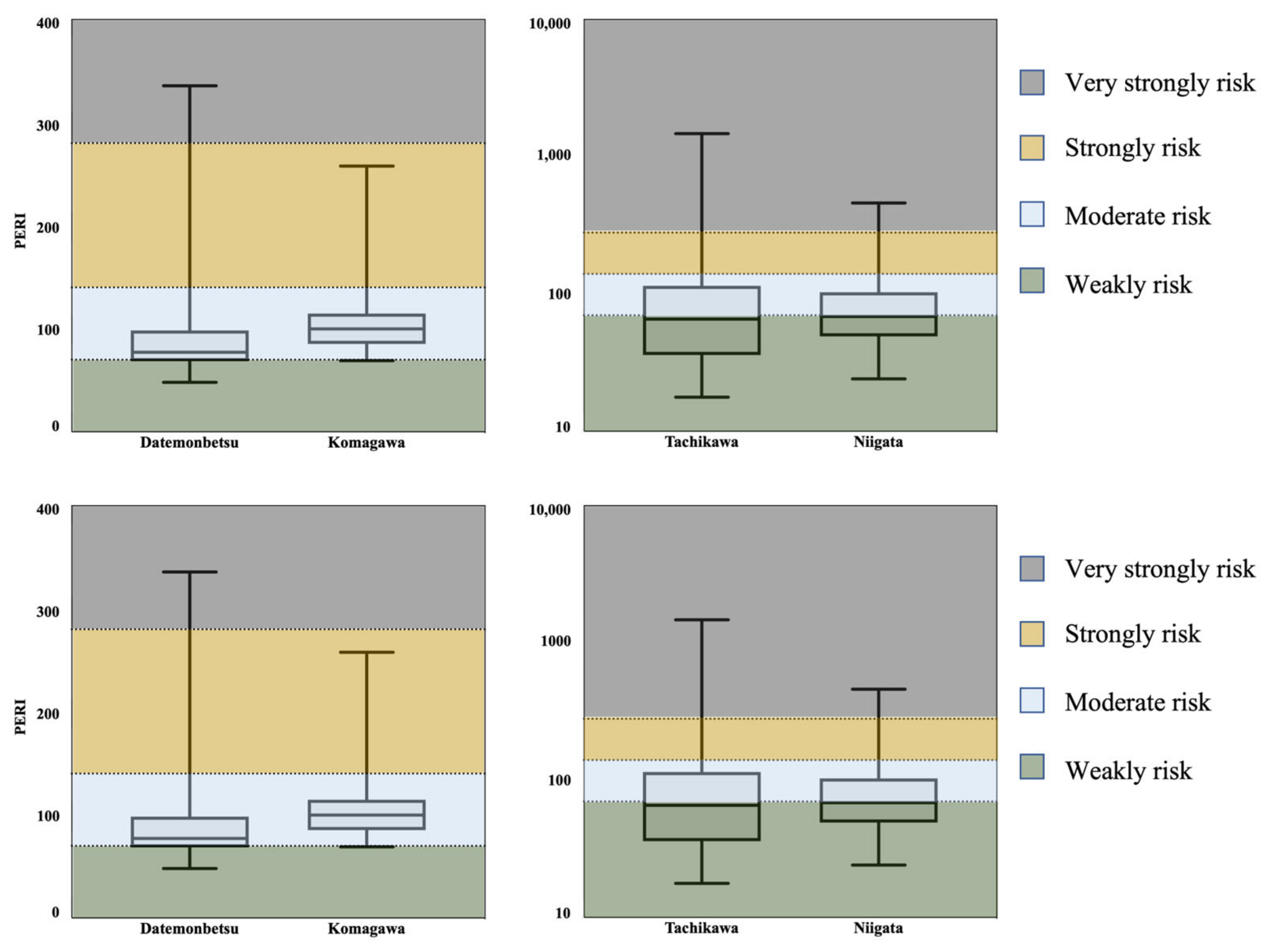 Sustainability 15 00075 g006