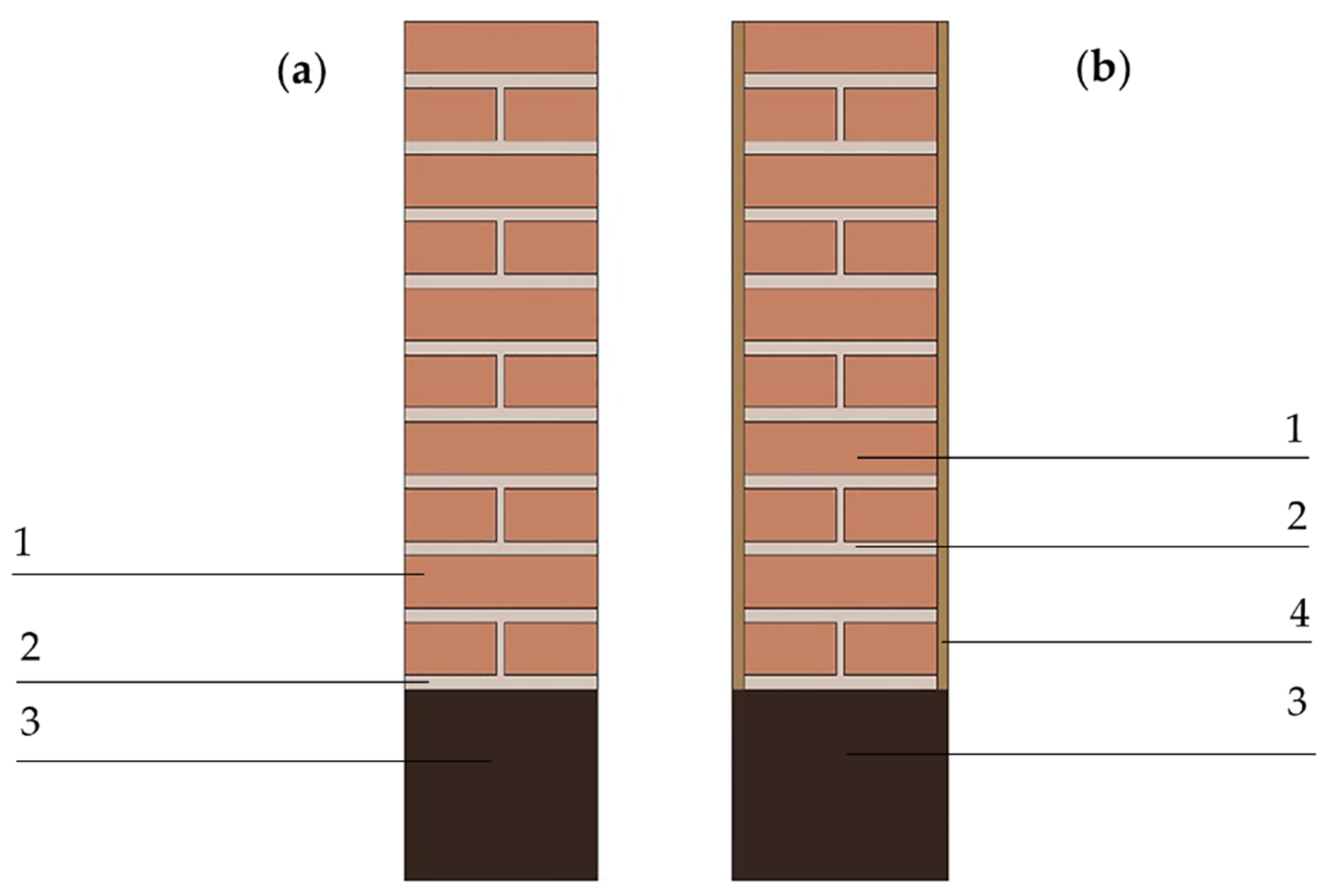 Sustainability 15 00076 g002 550