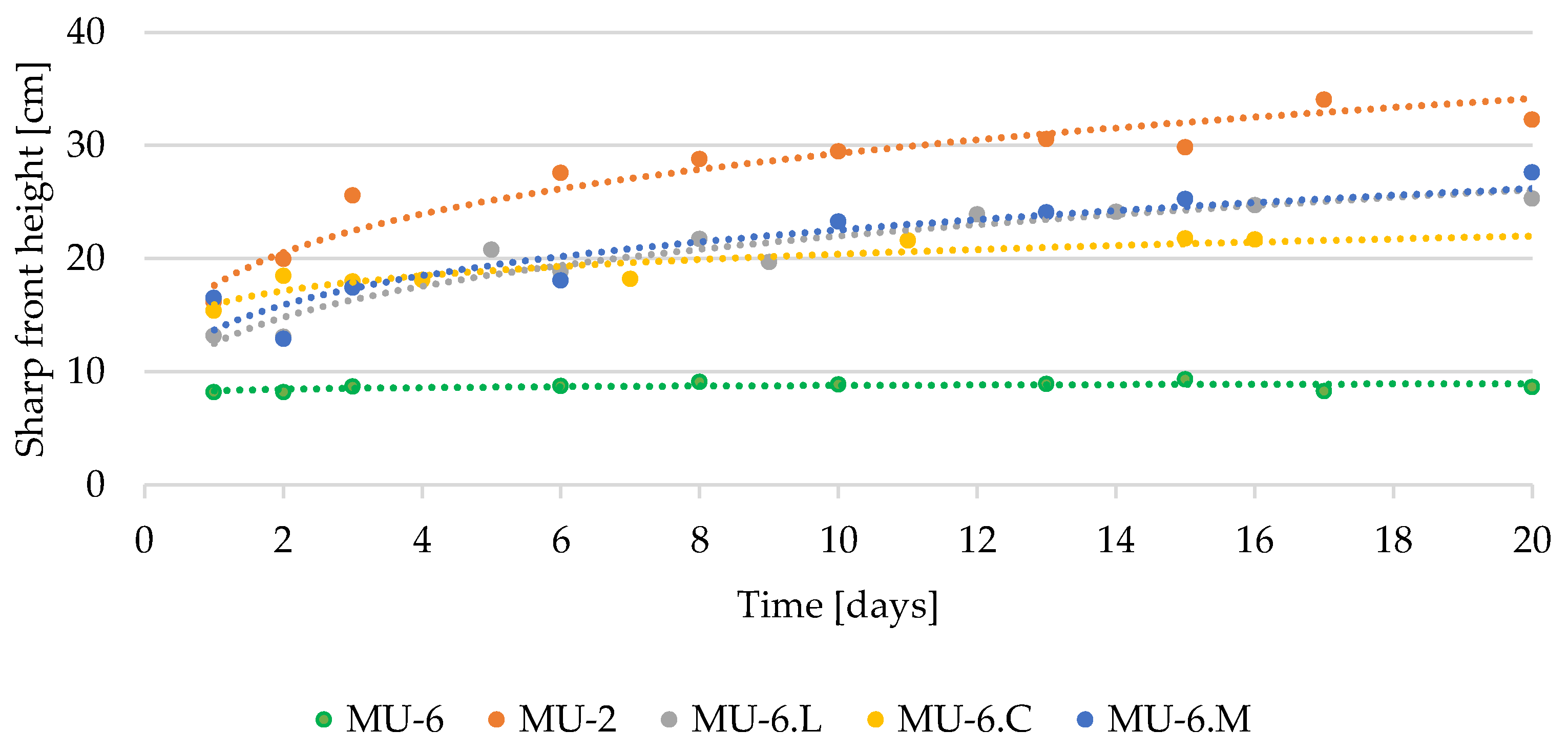 Sustainability 15 00076 g004 550