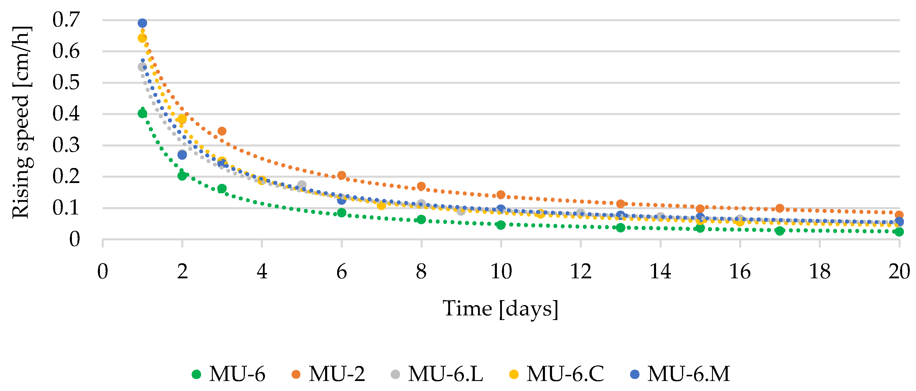 Sustainability 15 00076 g006 550