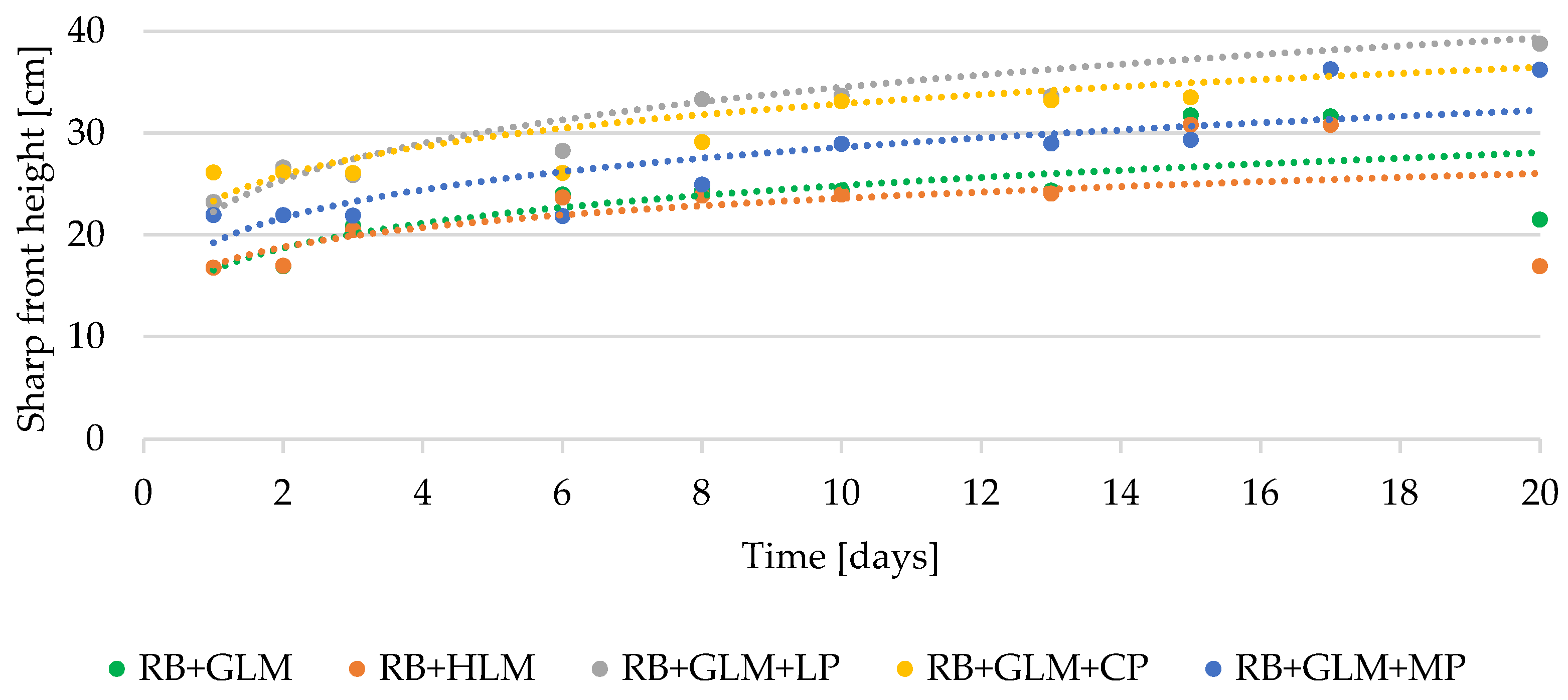 Sustainability 15 00076 g007 550