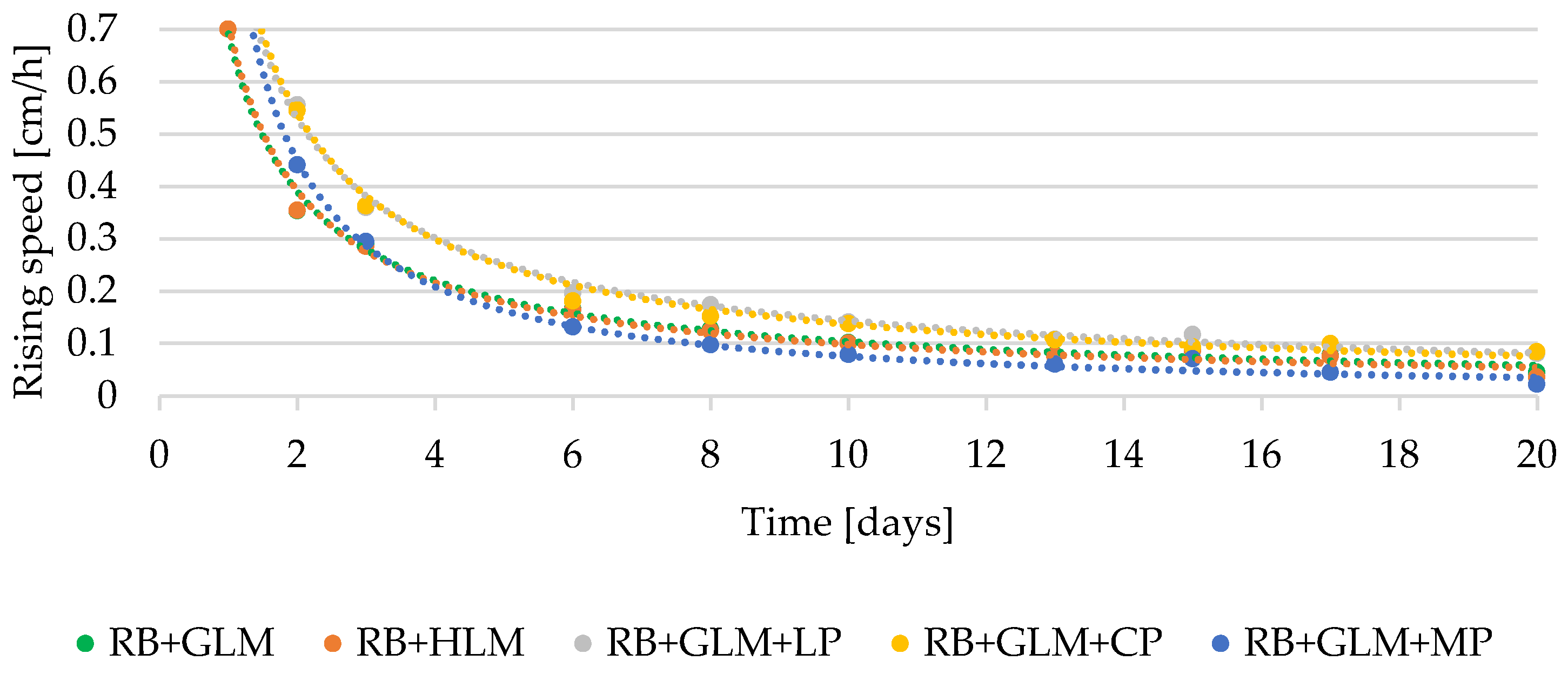 Sustainability 15 00076 g008 550