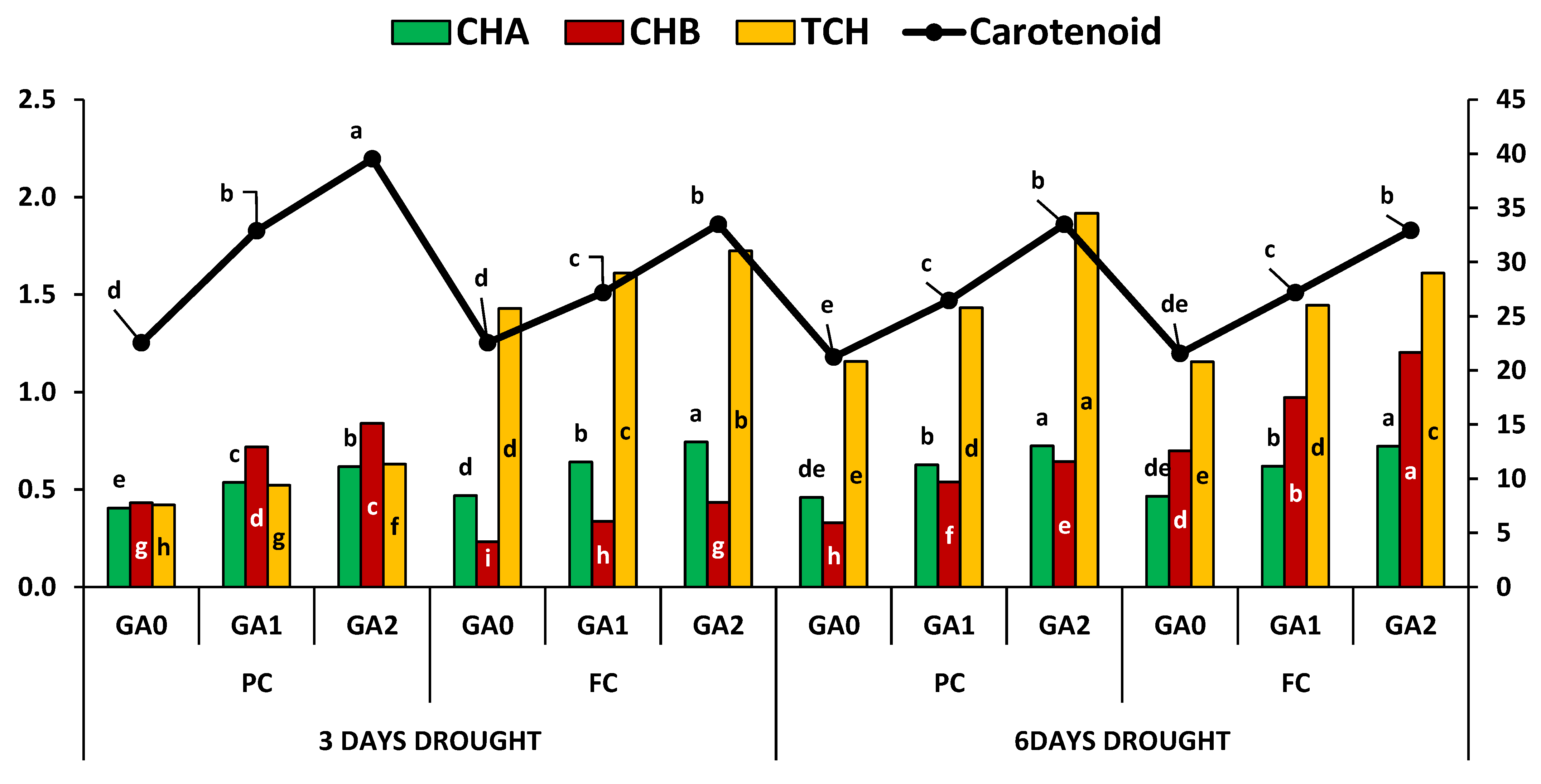 Sustainability 15 00078 g004 Sustainability 15 00078 g004