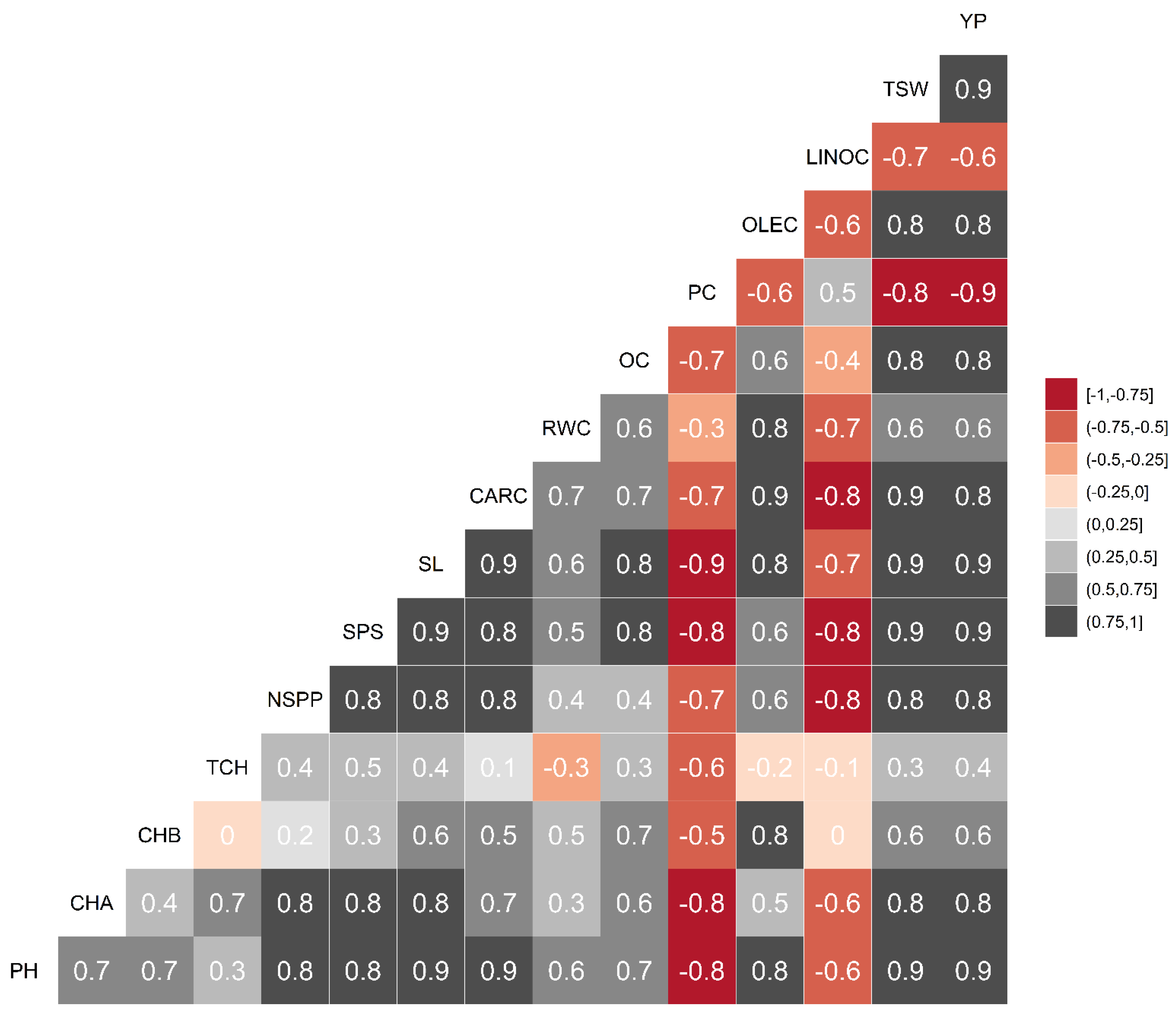 Sustainability 15 00078 g006 Sustainability 15 00078 g006