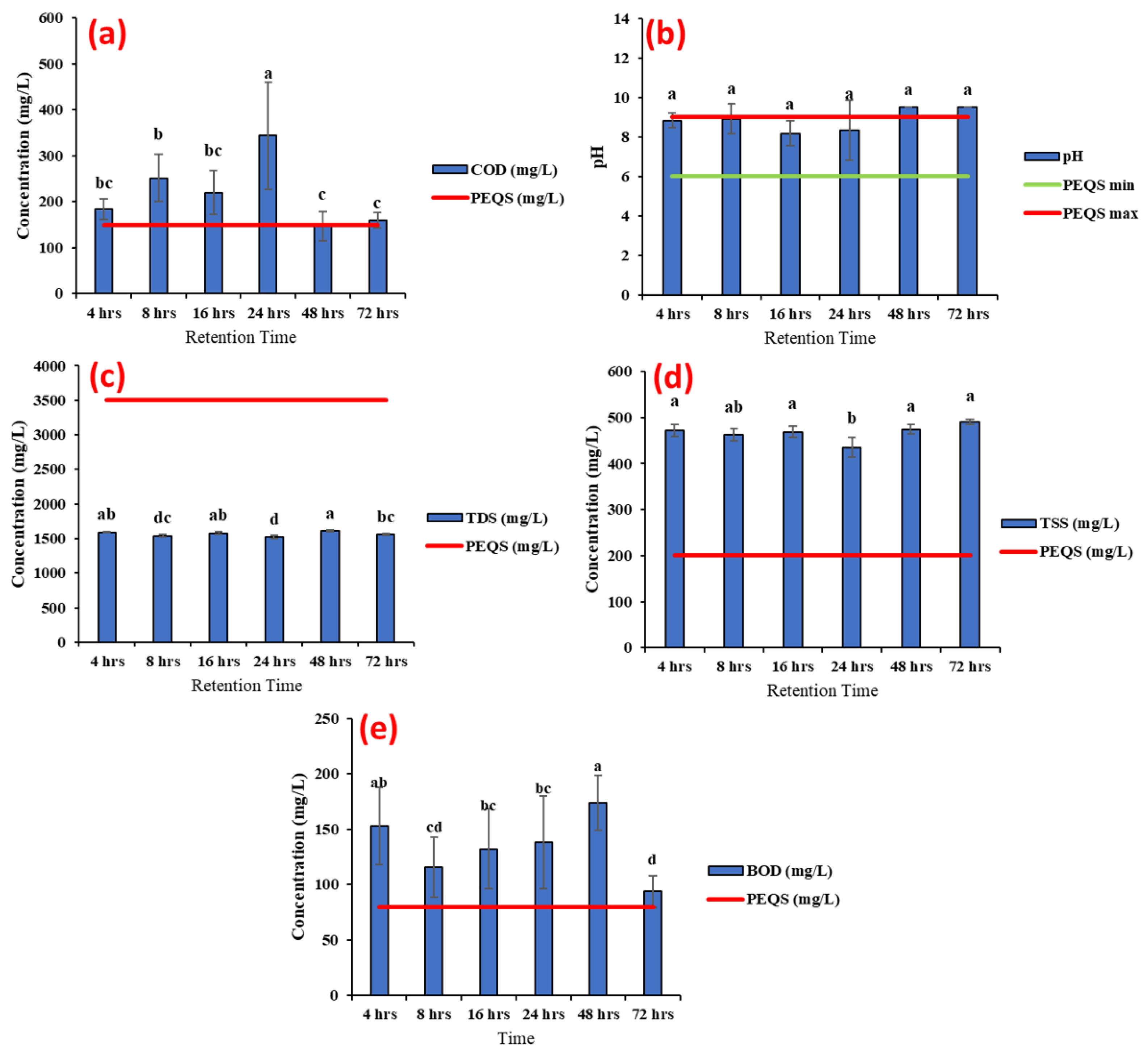 Sustainability 15 00081 g002