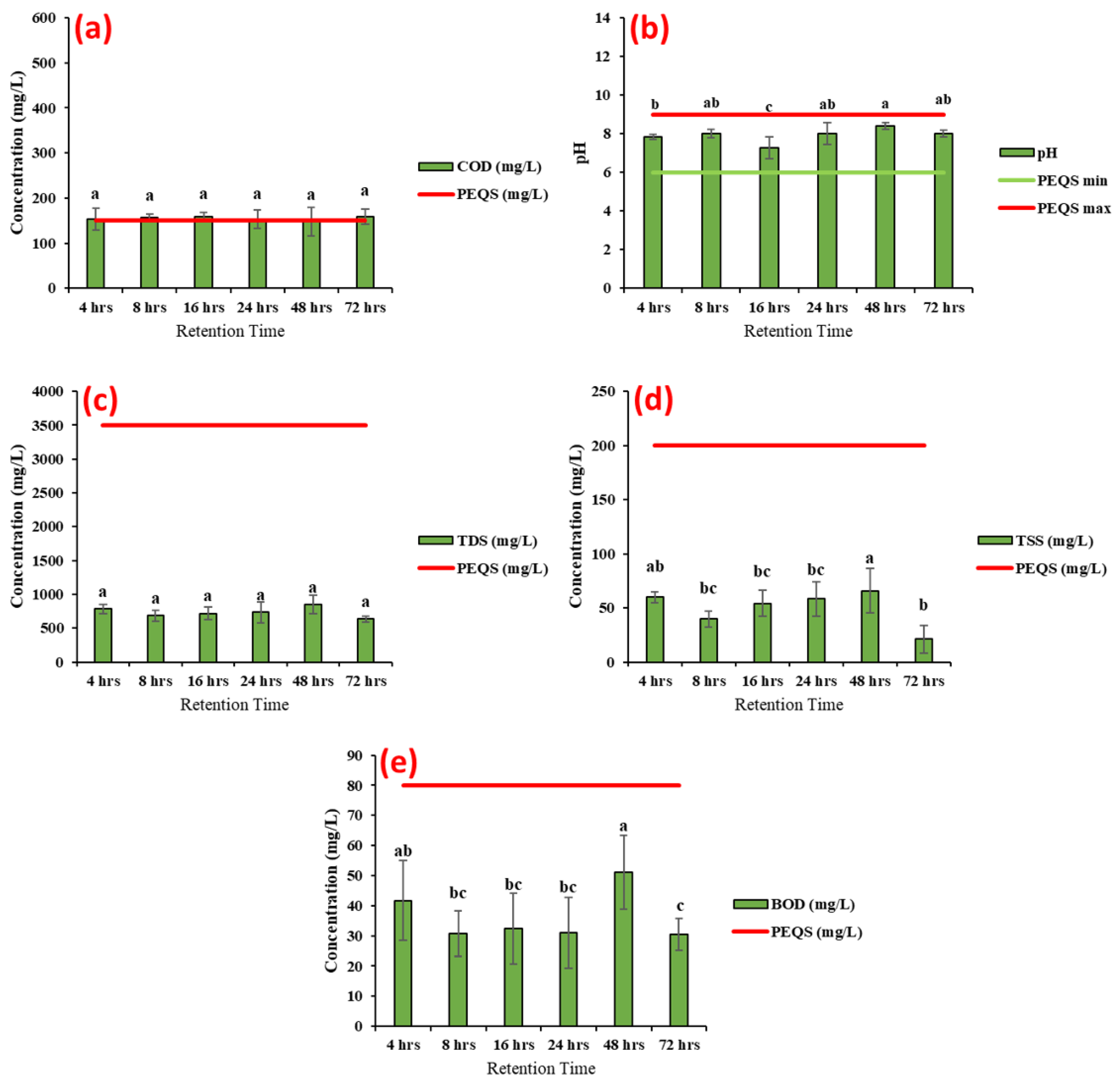 Sustainability 15 00081 g003