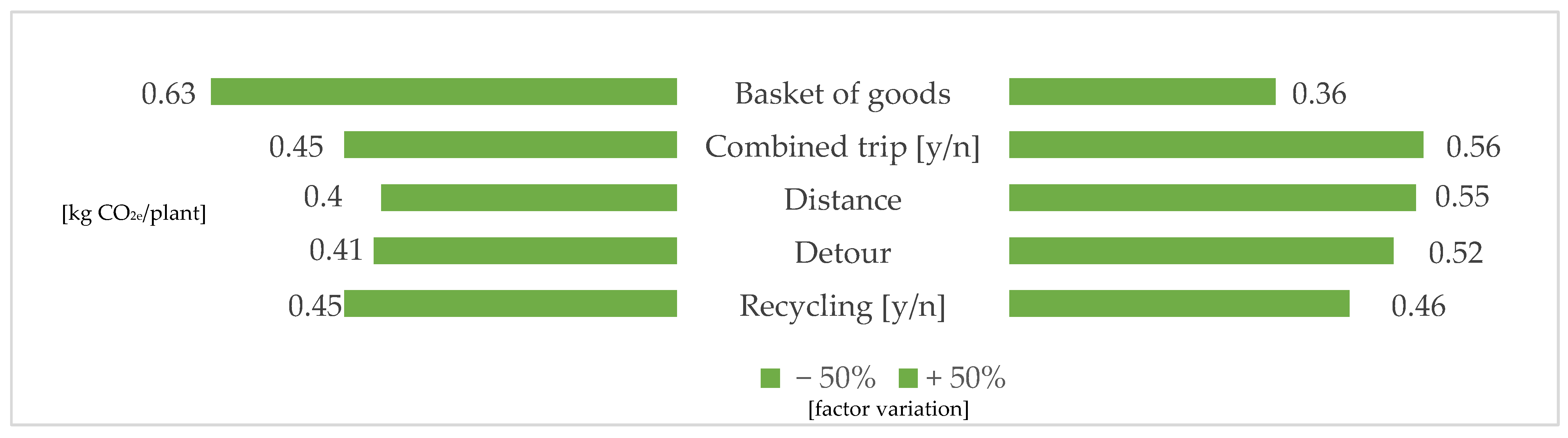 Sustainability 15 00082 g004