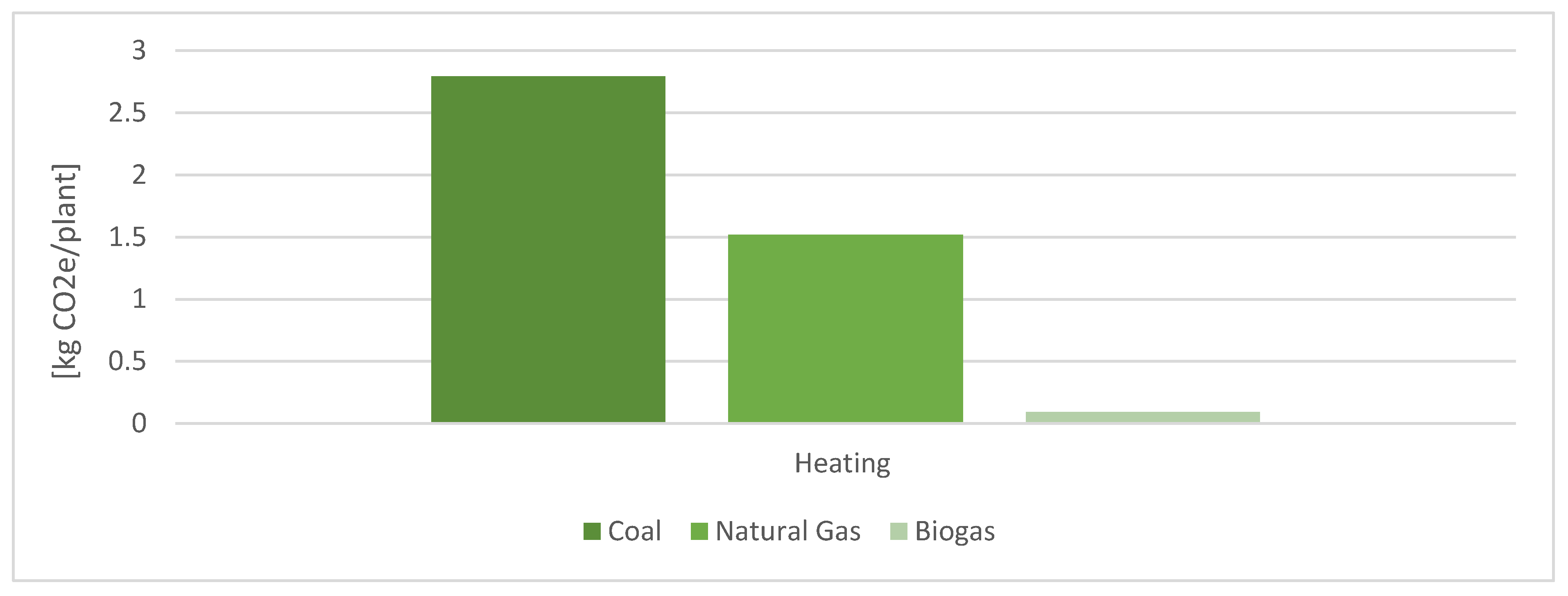 Sustainability 15 00082 g005