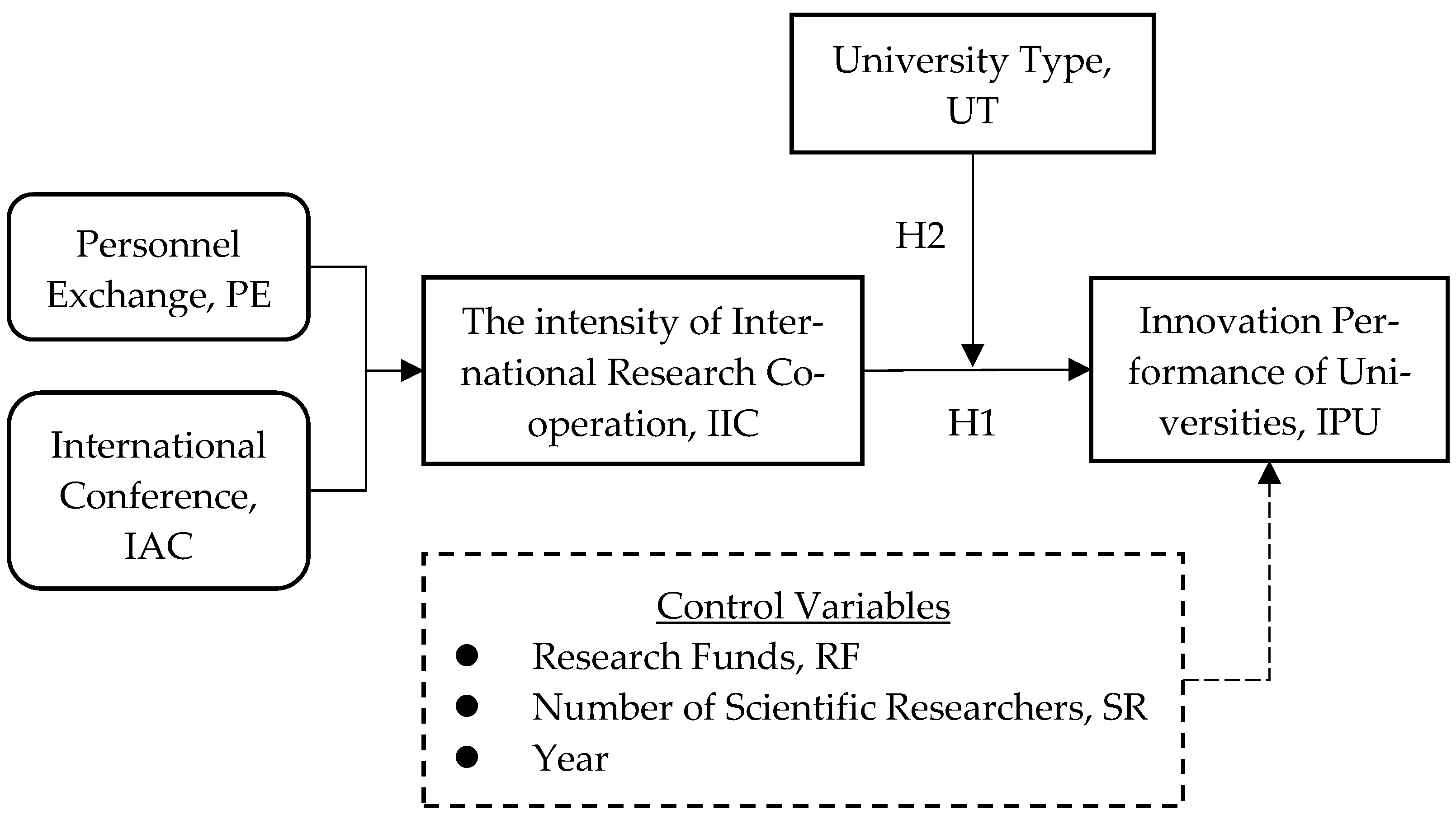 Sustainability 15 00083 g001