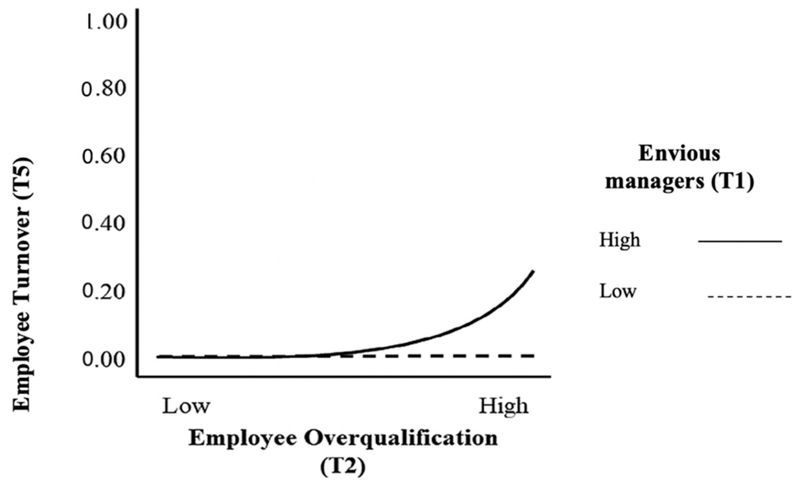 Sustainability 15 00084 g003 Sustainability 15 00084 g003