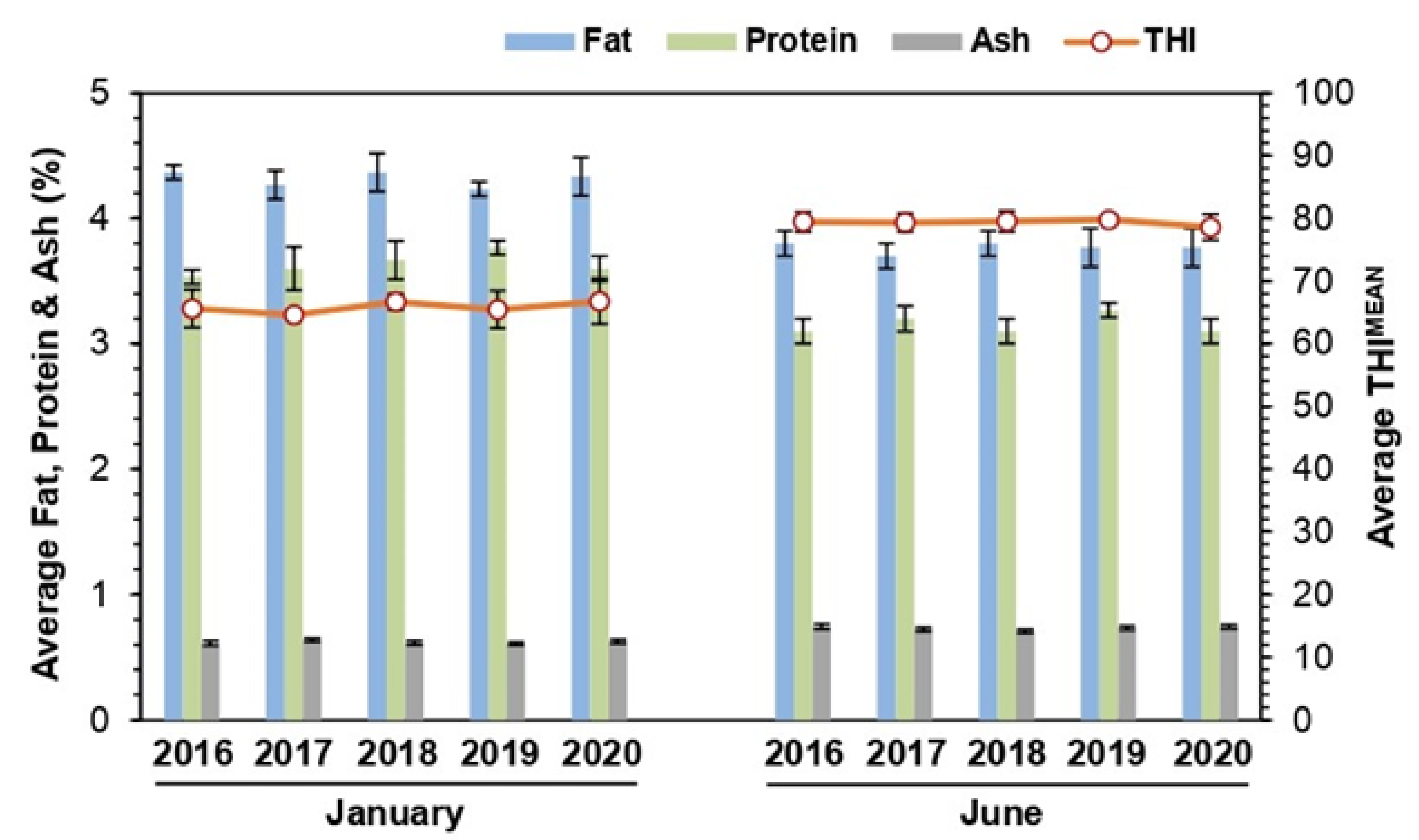 Sustainability 15 00085 g005 Sustainability 15 00085 g005
