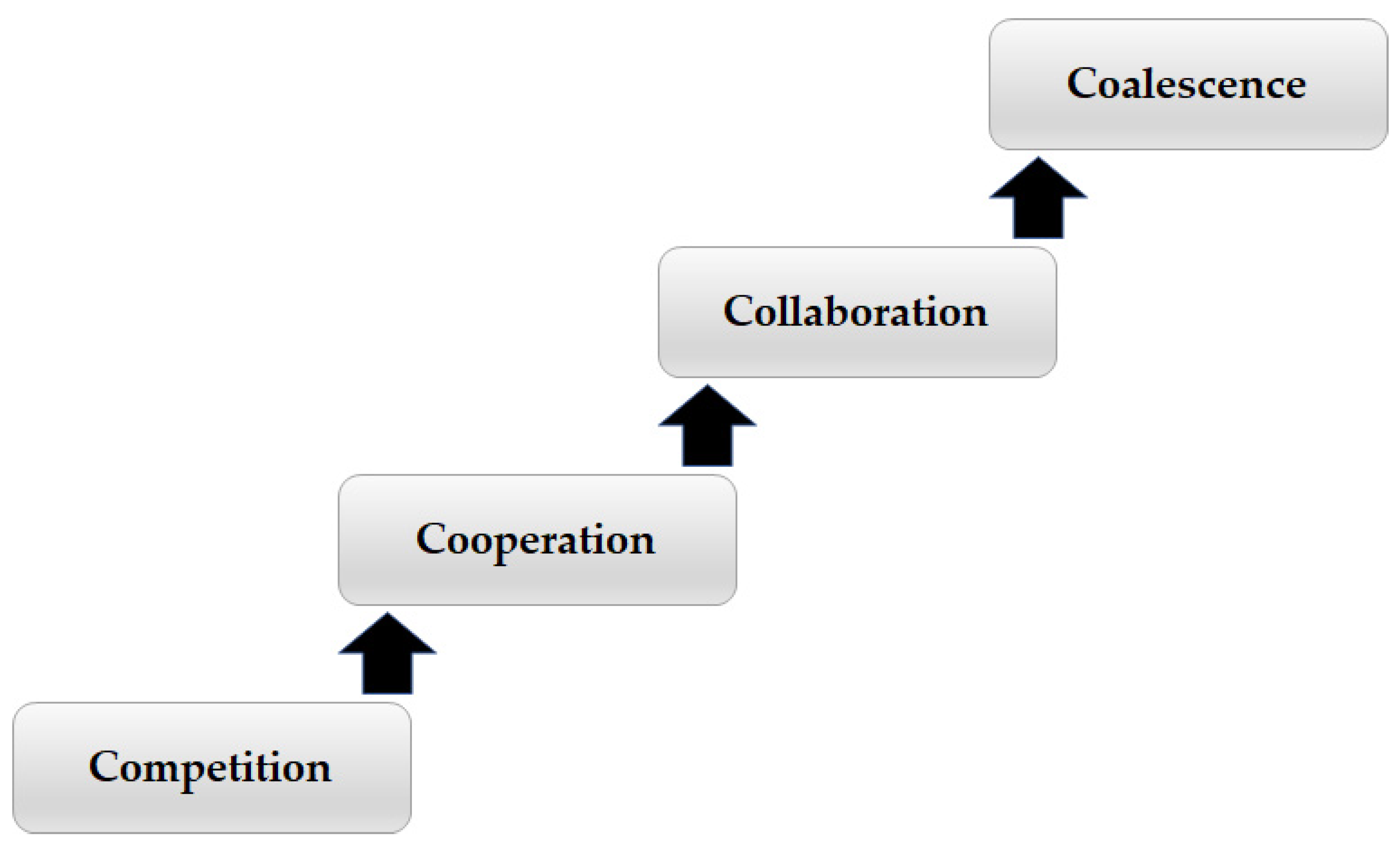Sustainability 15 00086 g002 Sustainability 15 00086 g002