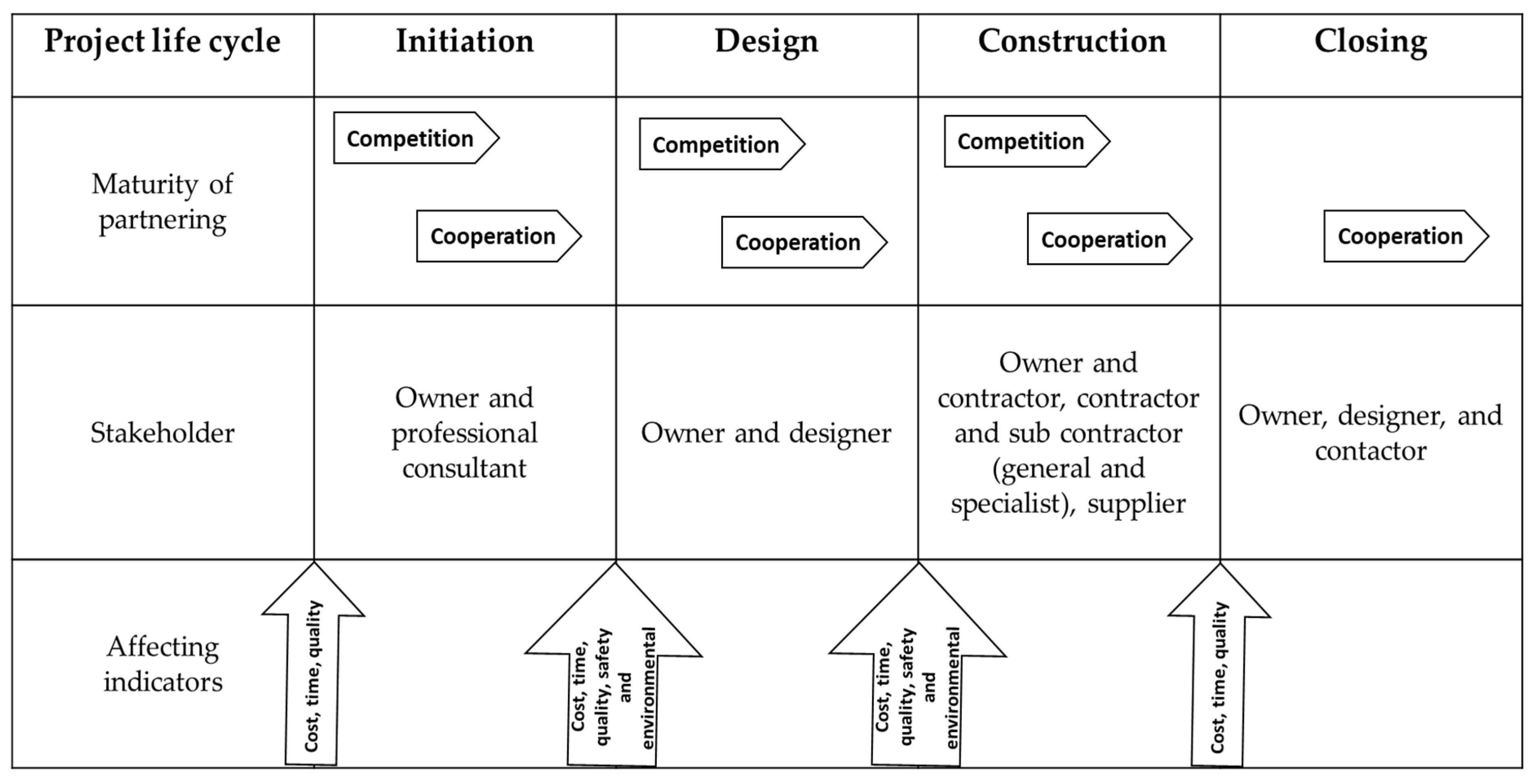 Sustainability 15 00086 g003 Sustainability 15 00086 g003