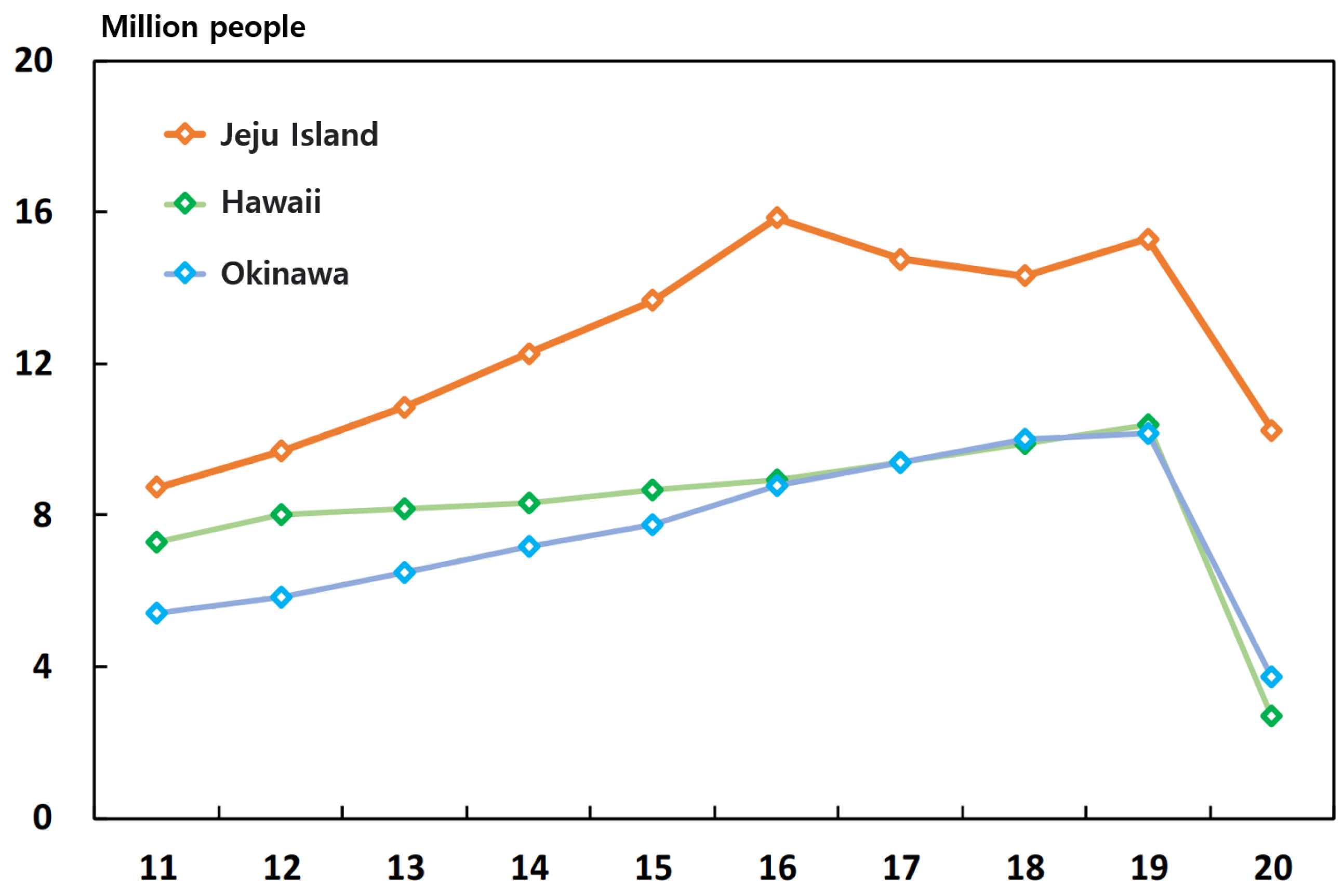 Sustainability 15 00088 g003