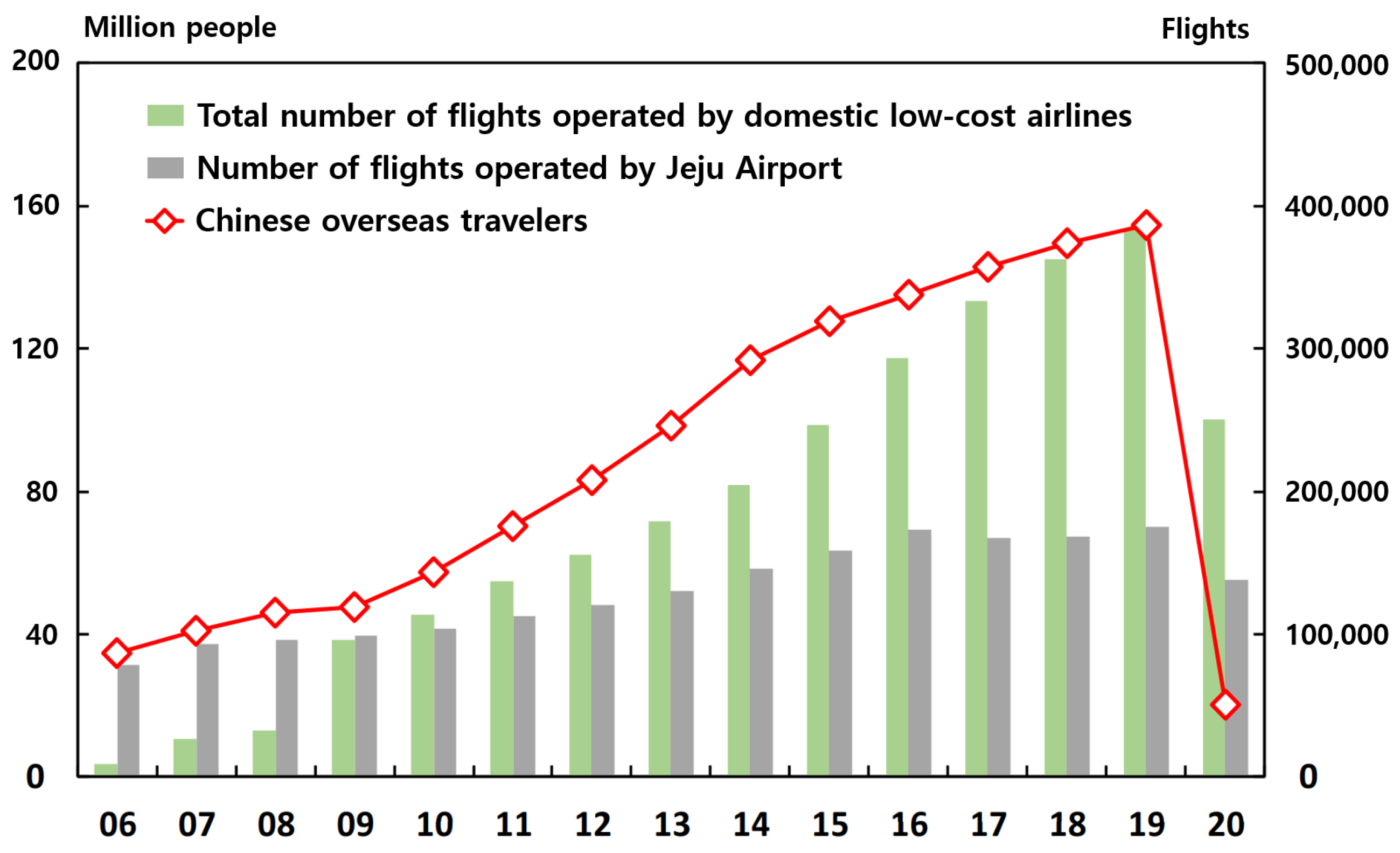 Sustainability 15 00088 g004