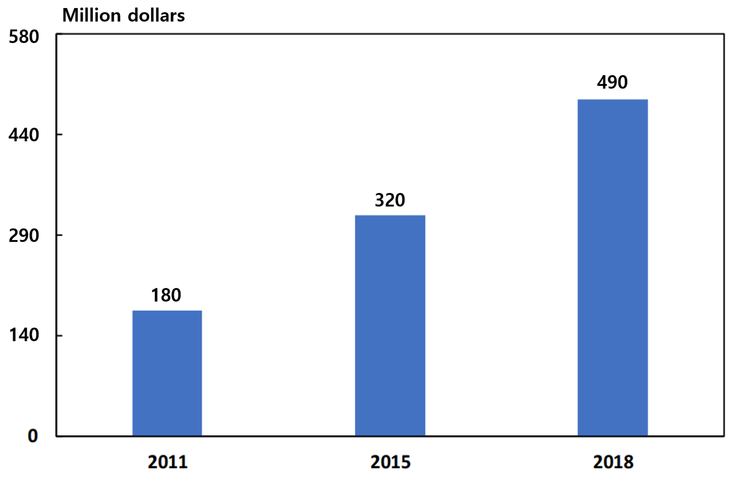 Sustainability 15 00088 g005