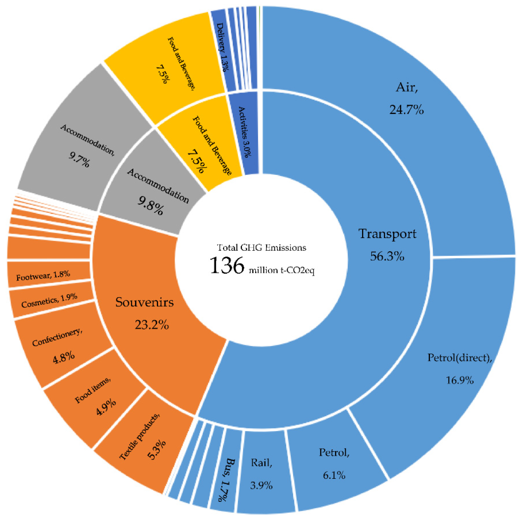 Sustainability 15 00088 g014