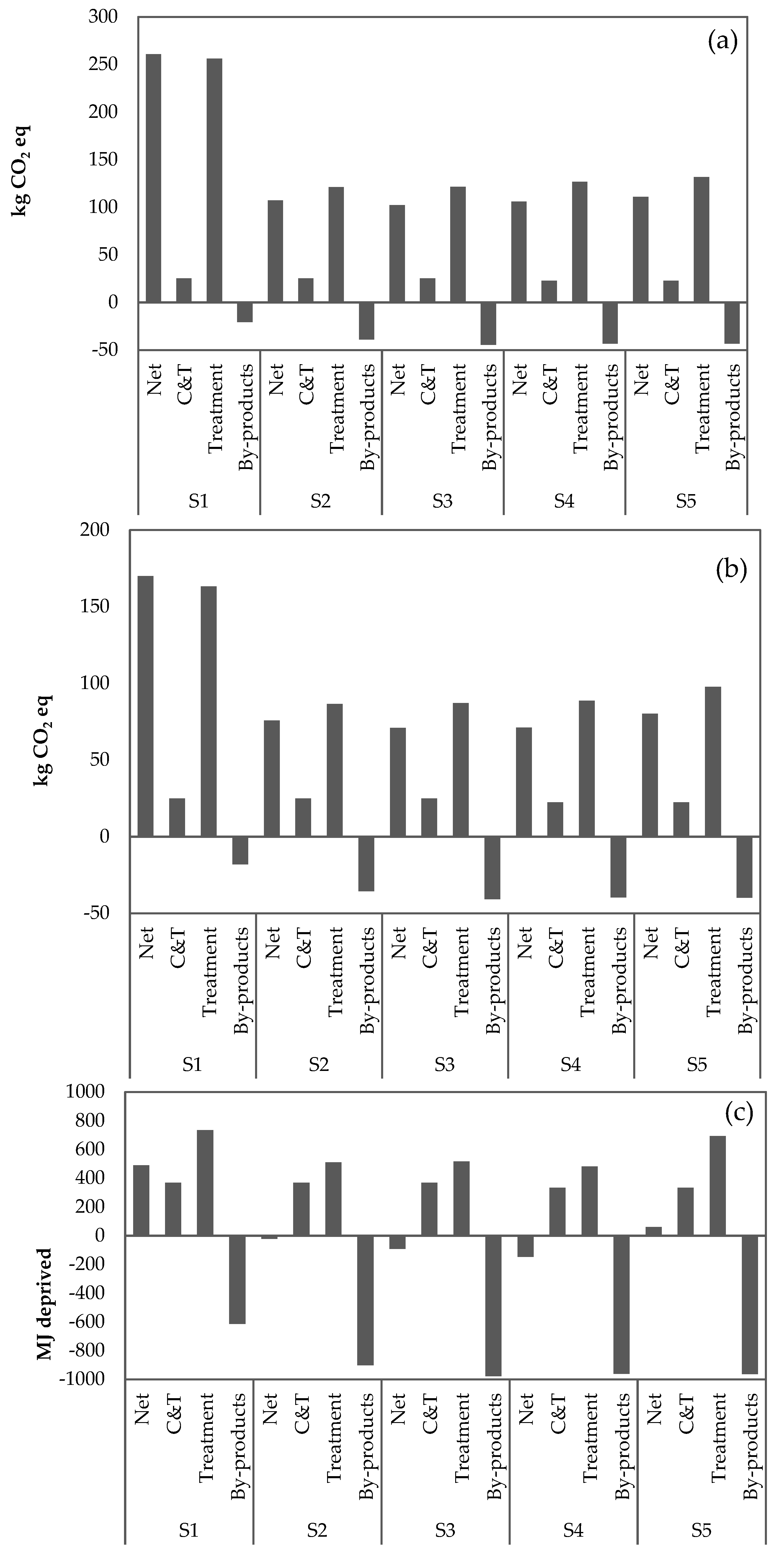 Sustainability 15 00090 g002a Sustainability 15 00090 g002a