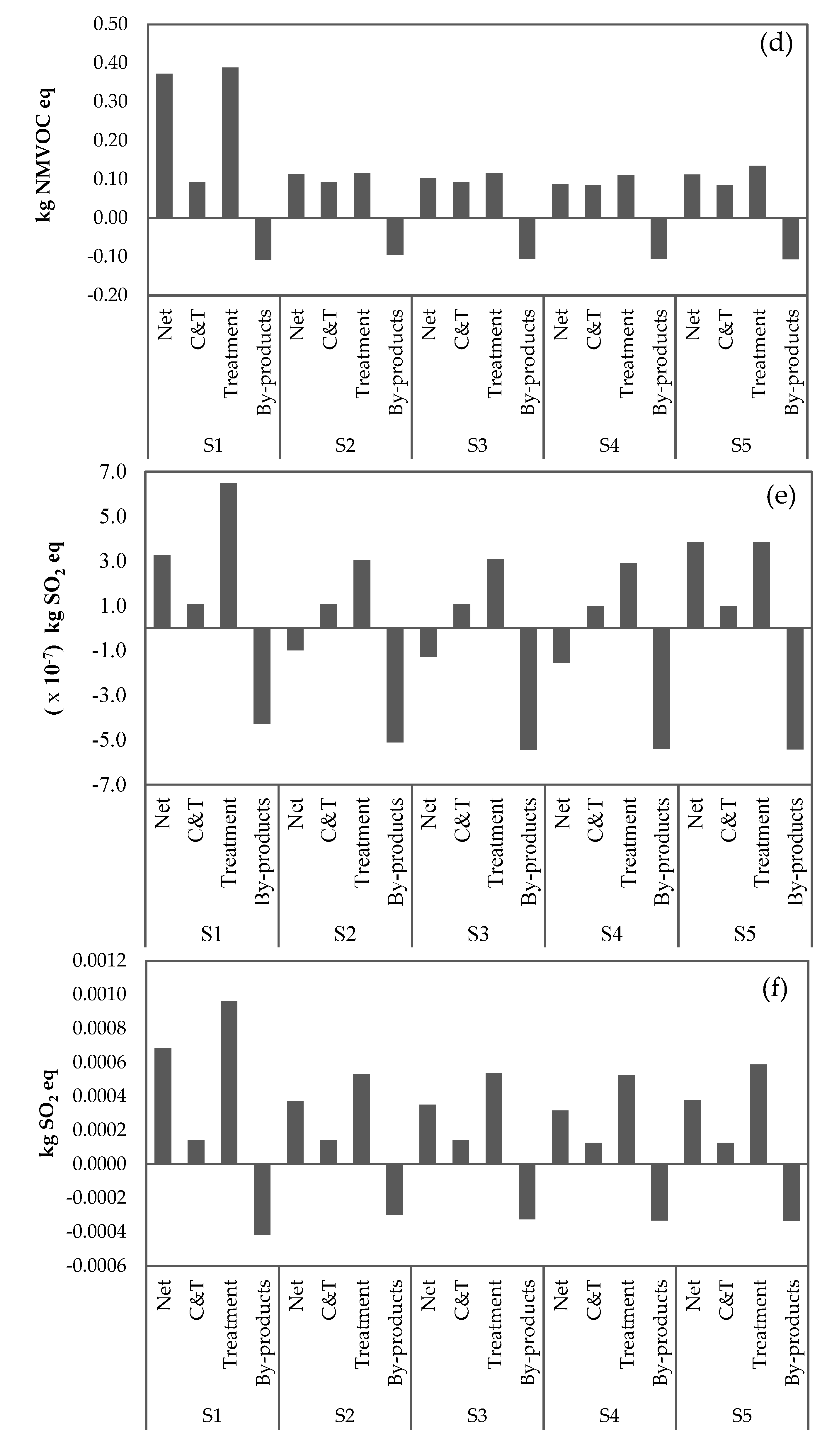 Sustainability 15 00090 g002b Sustainability 15 00090 g002b