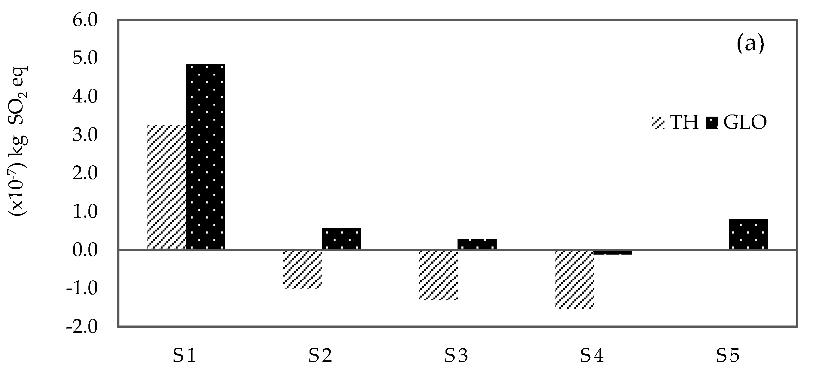 Sustainability 15 00090 g003a Sustainability 15 00090 g003a