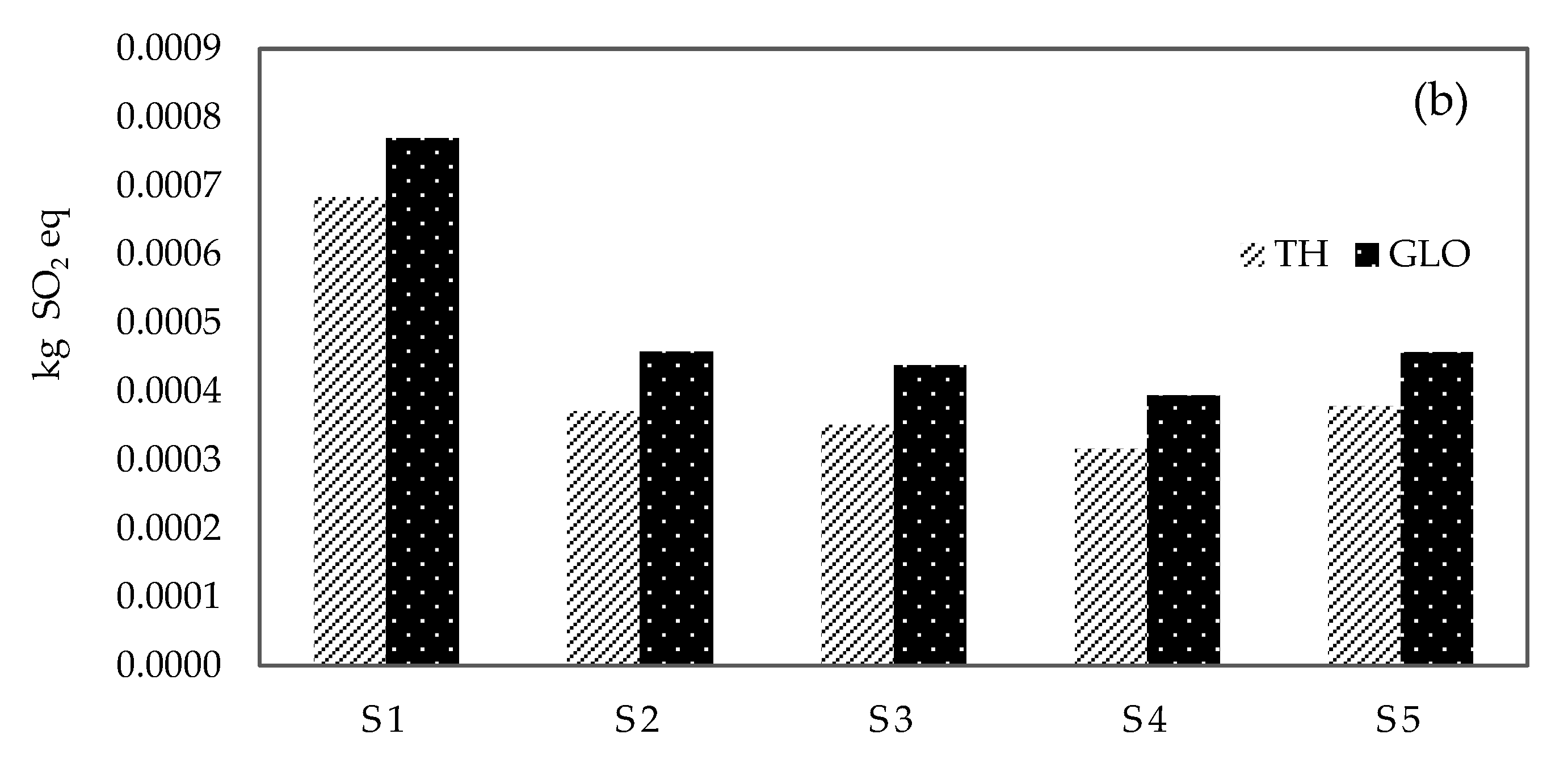 Sustainability 15 00090 g003b Sustainability 15 00090 g003b