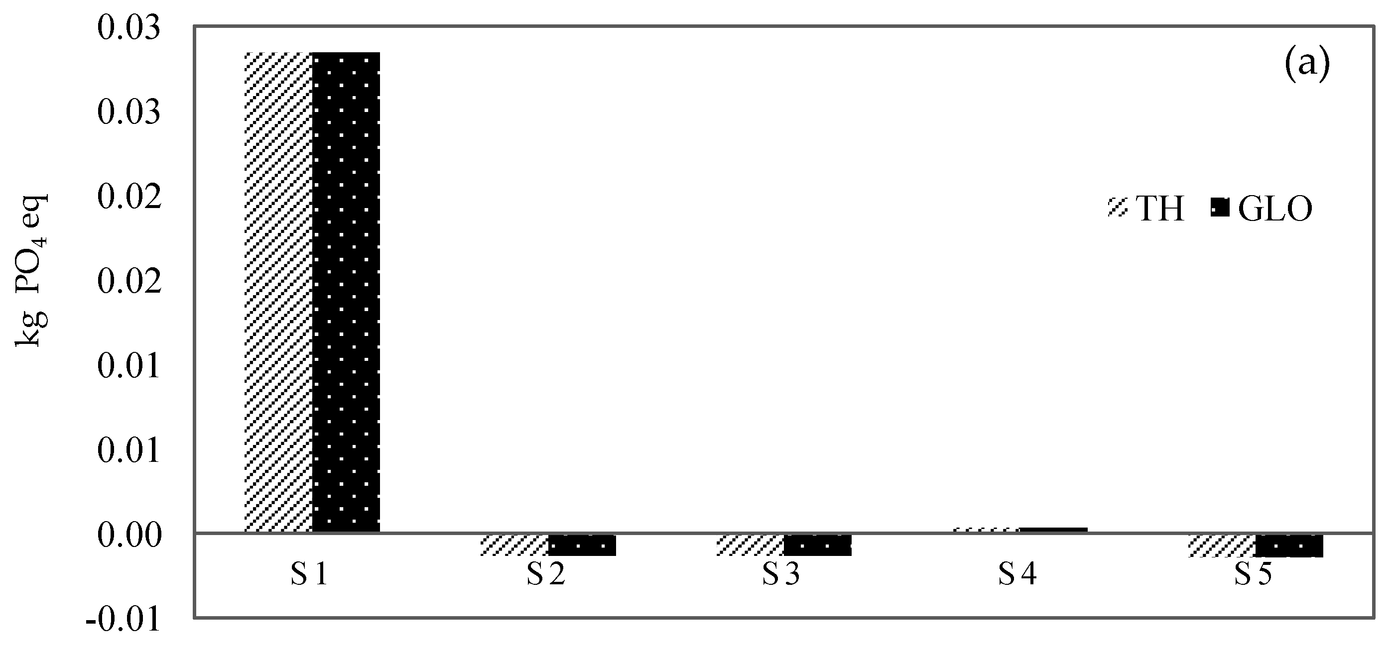 Sustainability 15 00090 g004a Sustainability 15 00090 g004a