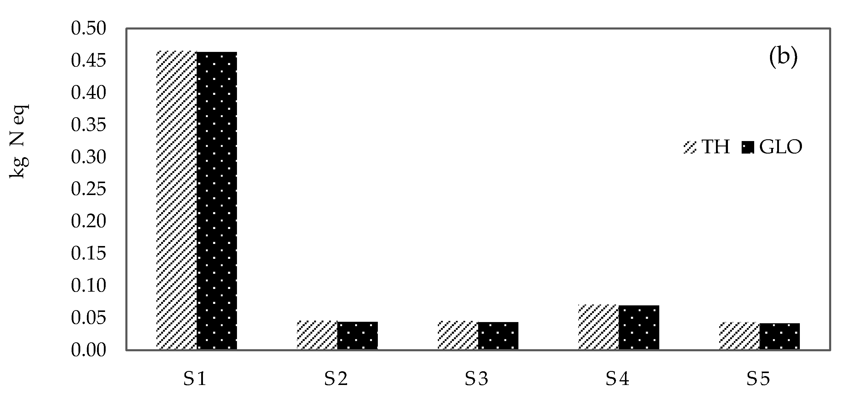 Sustainability 15 00090 g004b Sustainability 15 00090 g004b