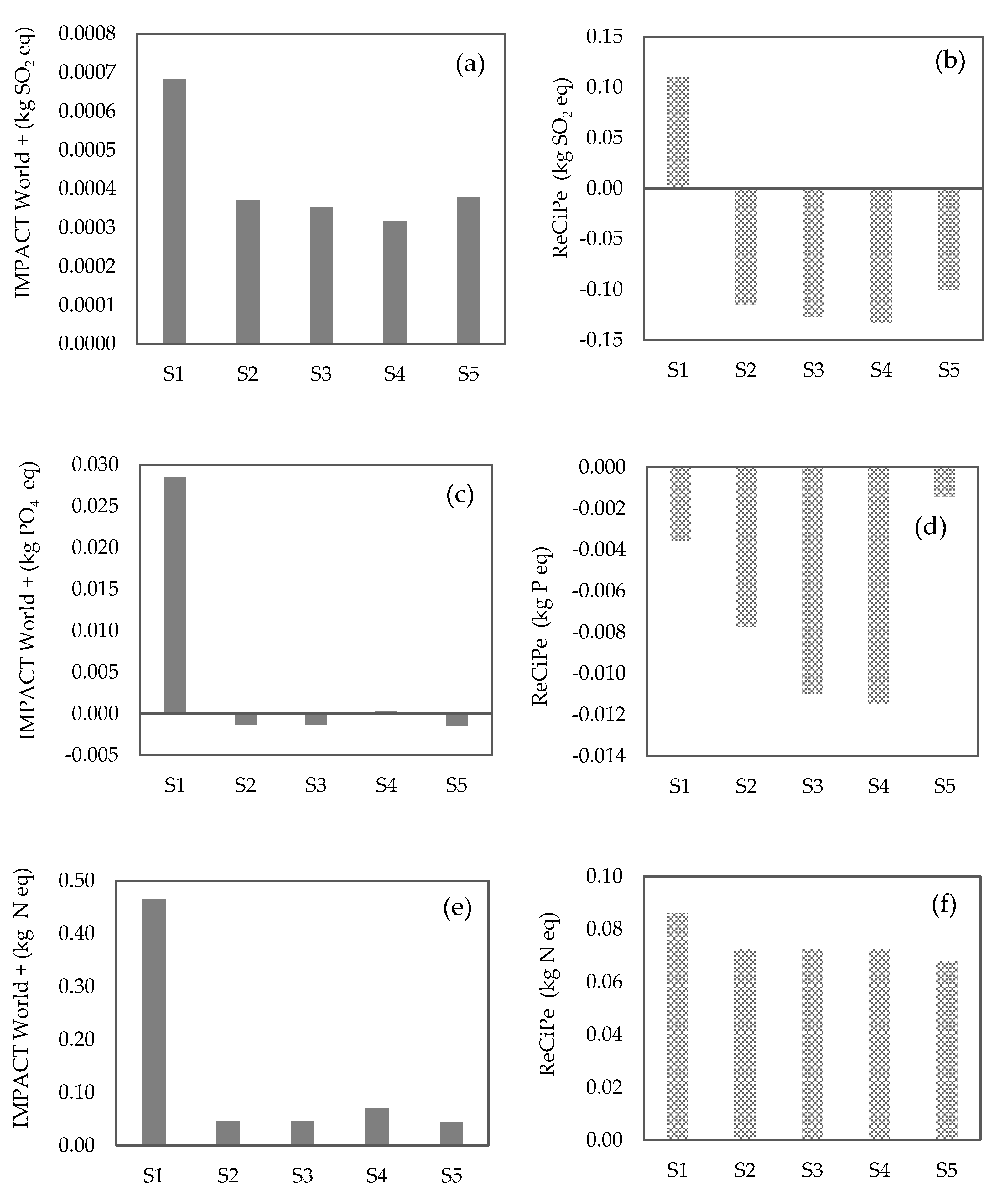 Sustainability 15 00090 g005 Sustainability 15 00090 g005