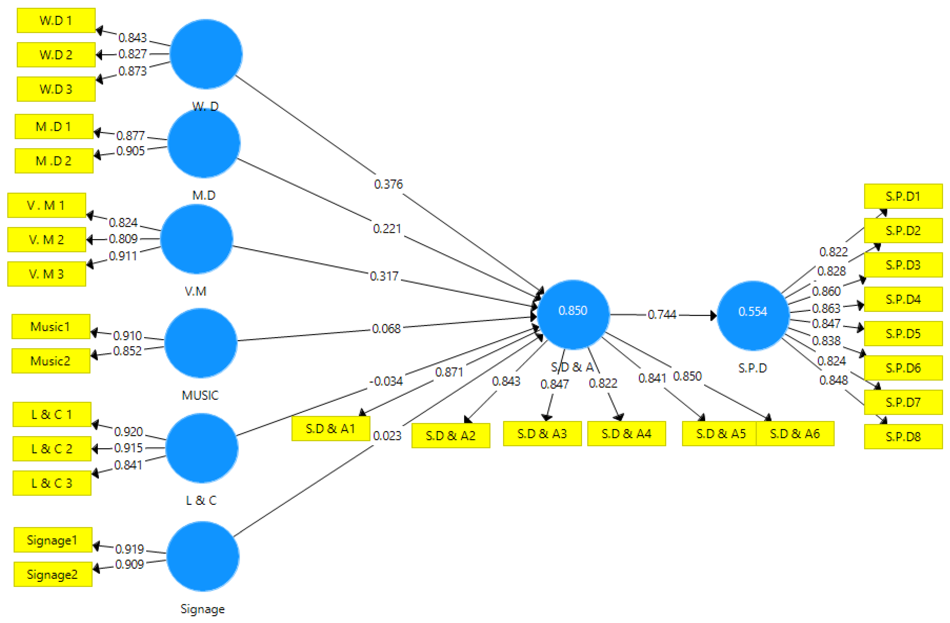 Sustainability 15 00095 g002