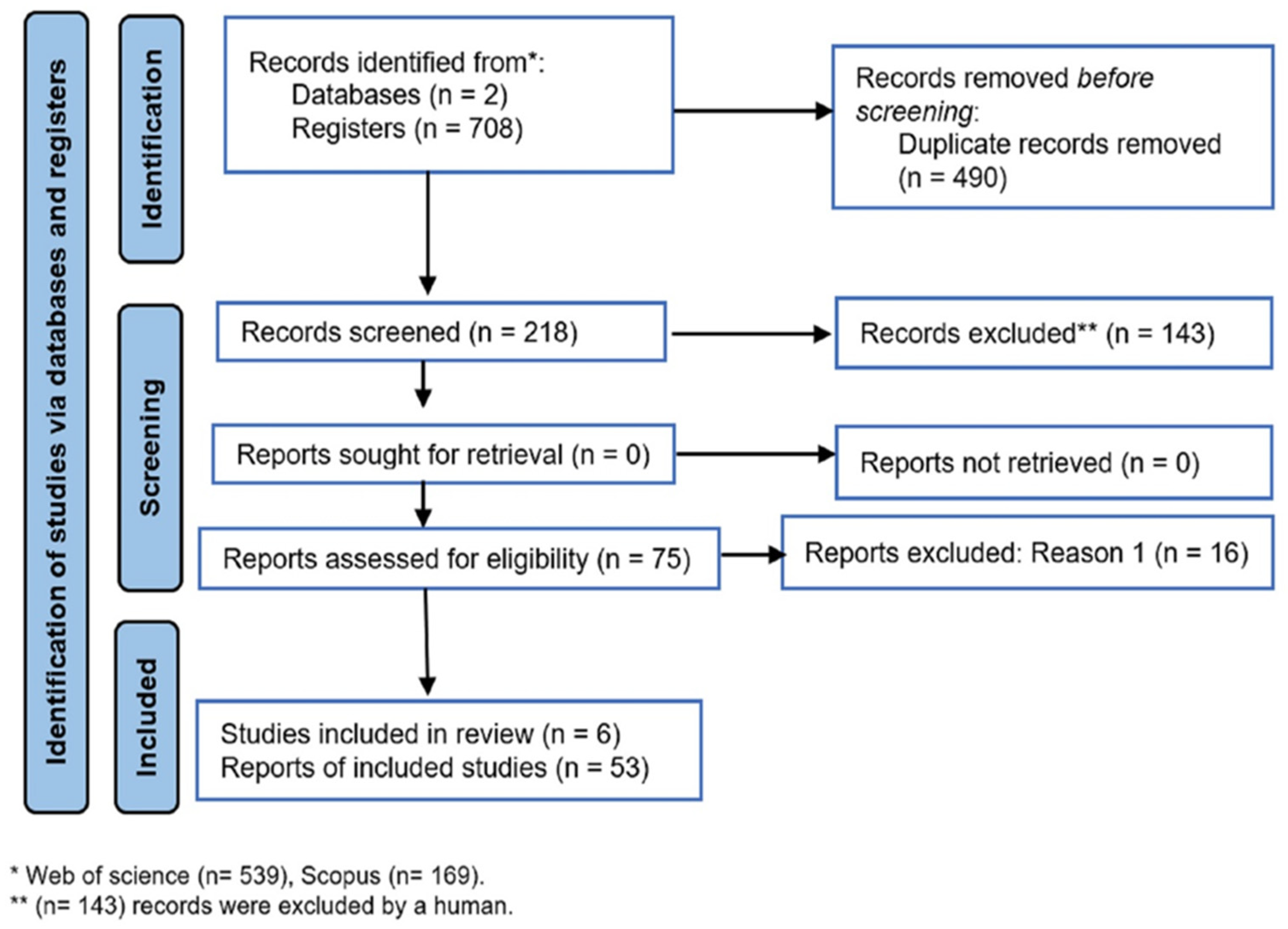 Sustainability 15 00099 g001 Sustainability 15 00099 g001