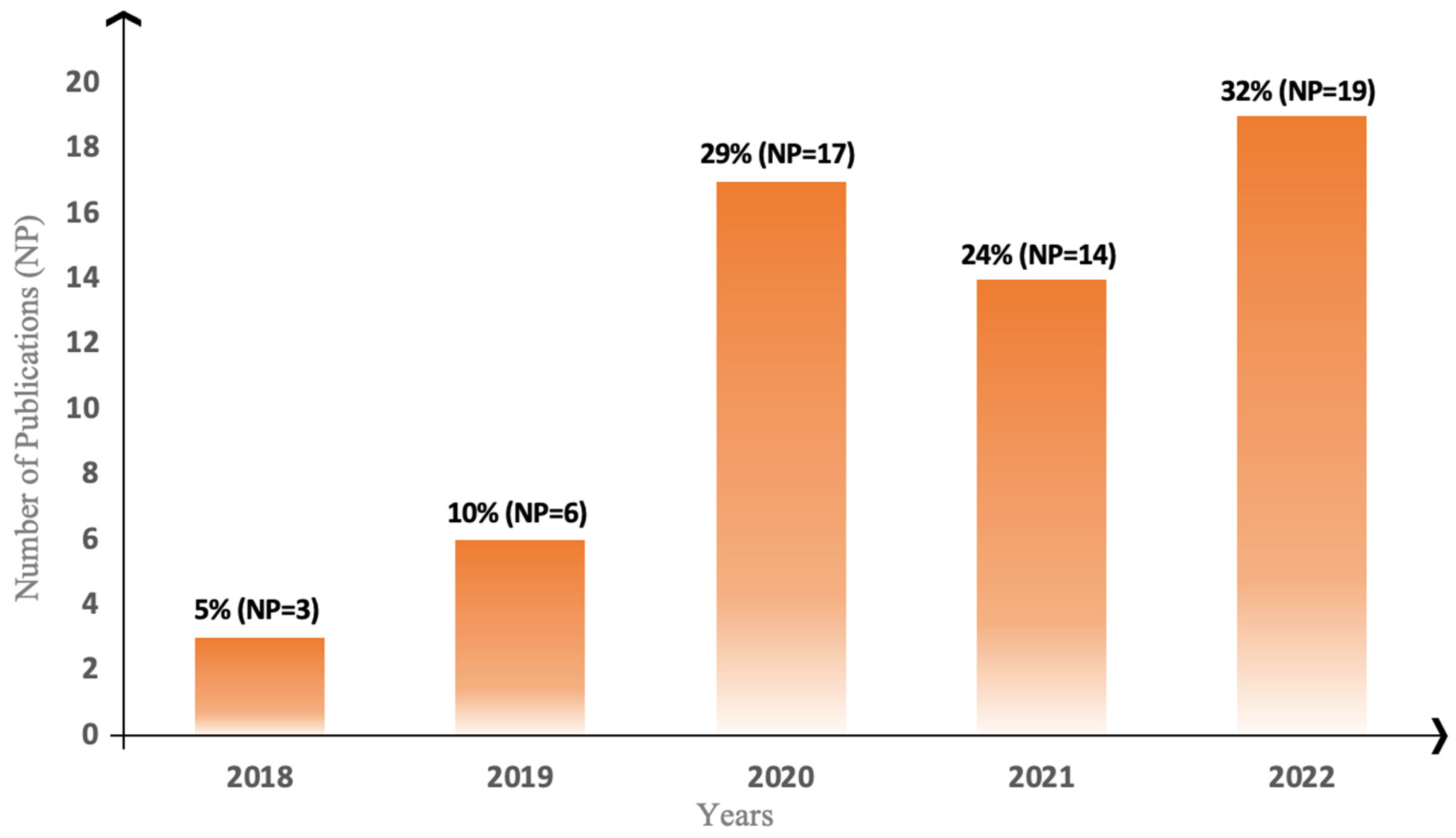 Sustainability 15 00099 g002 Sustainability 15 00099 g002