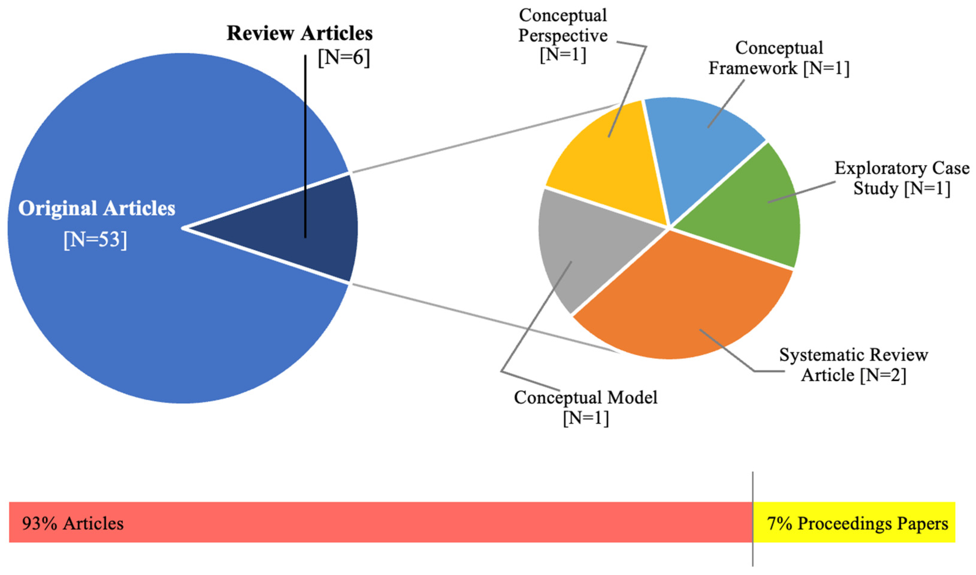 Sustainability 15 00099 g003 Sustainability 15 00099 g003
