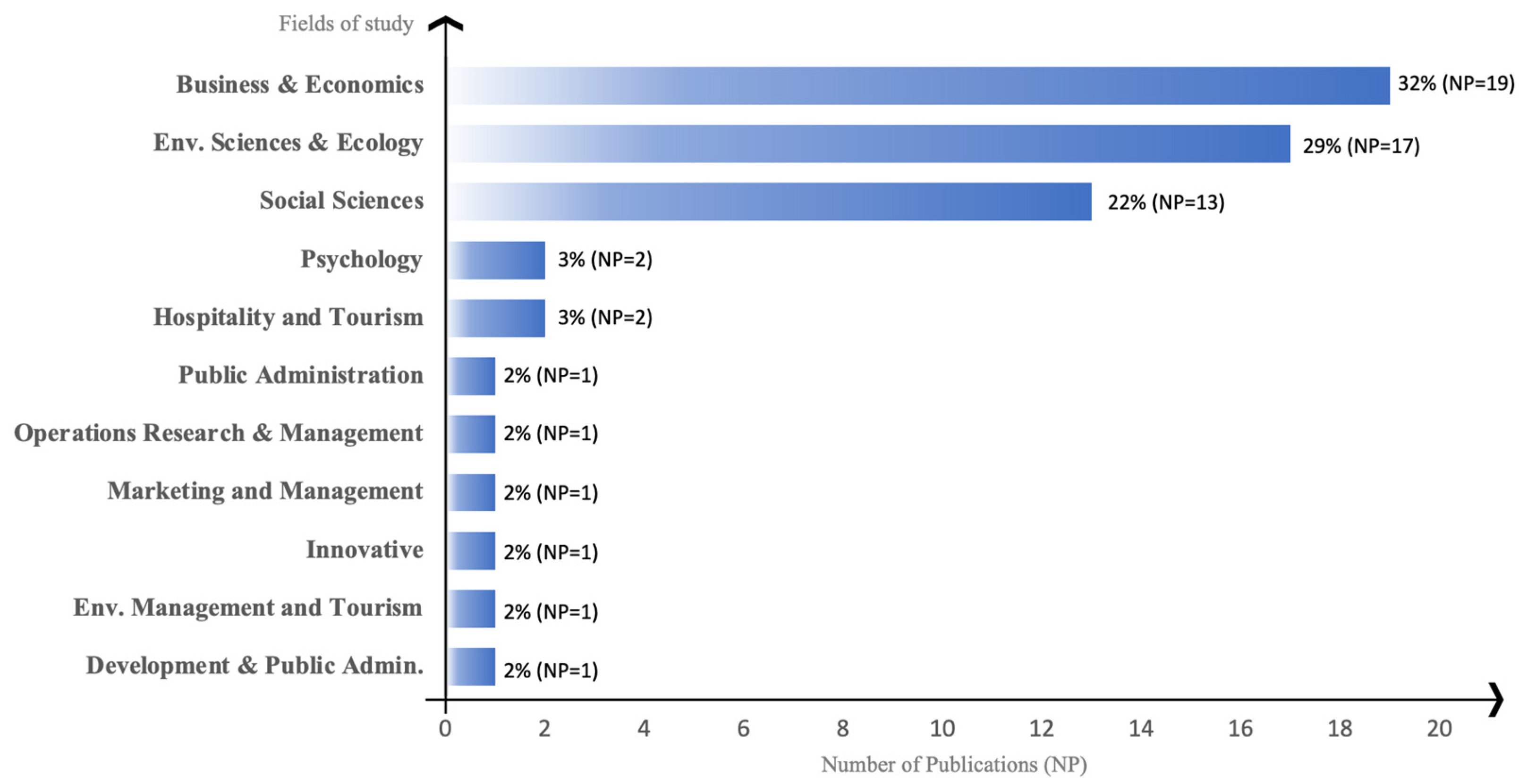 Sustainability 15 00099 g004 Sustainability 15 00099 g004