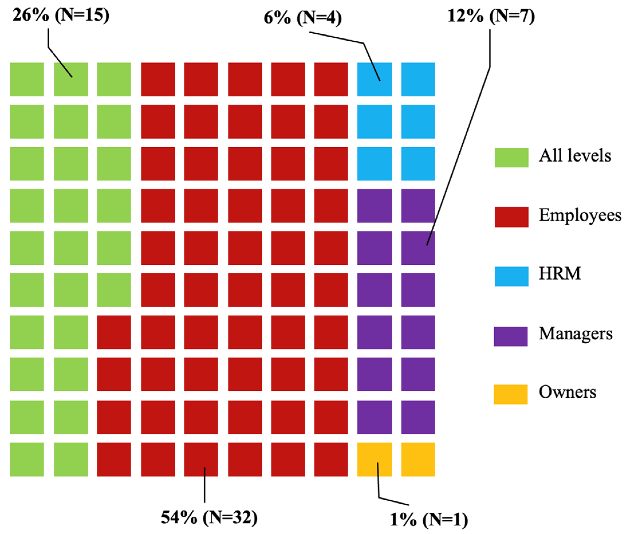 Sustainability 15 00099 g005 Sustainability 15 00099 g005