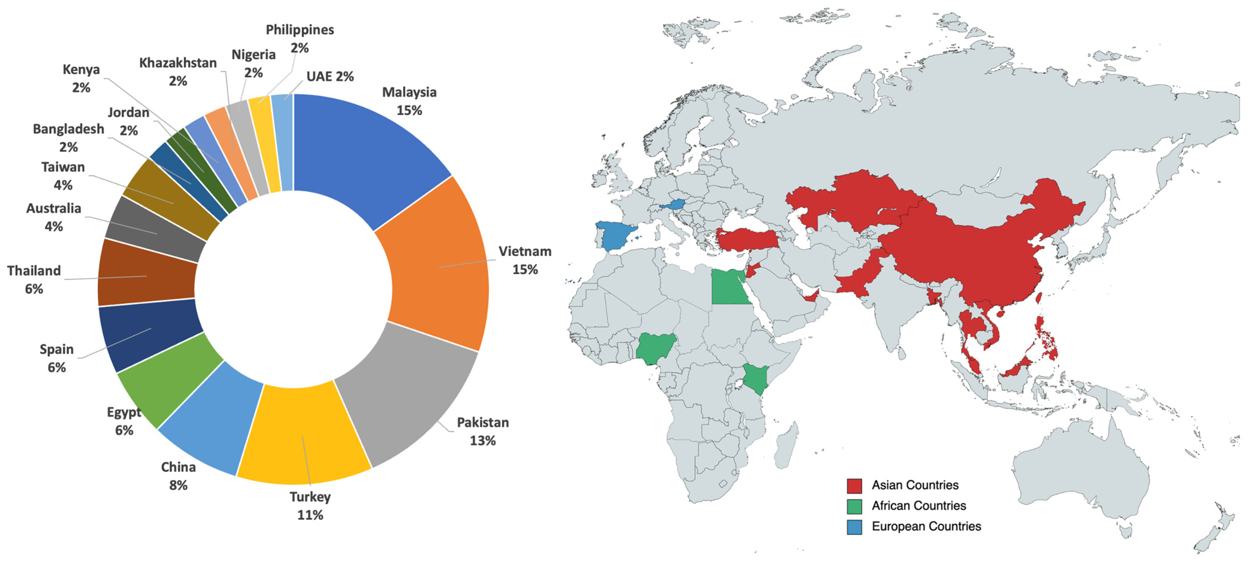 Sustainability 15 00099 g006 Sustainability 15 00099 g006