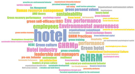 Green Human Resources Management in the Hotel Industry: A 