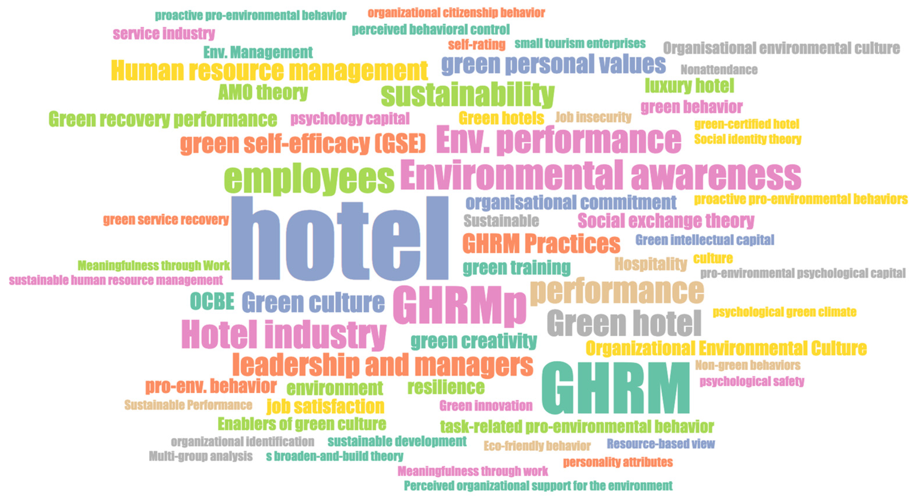 Sustainability 15 00099 g007 Sustainability 15 00099 g007