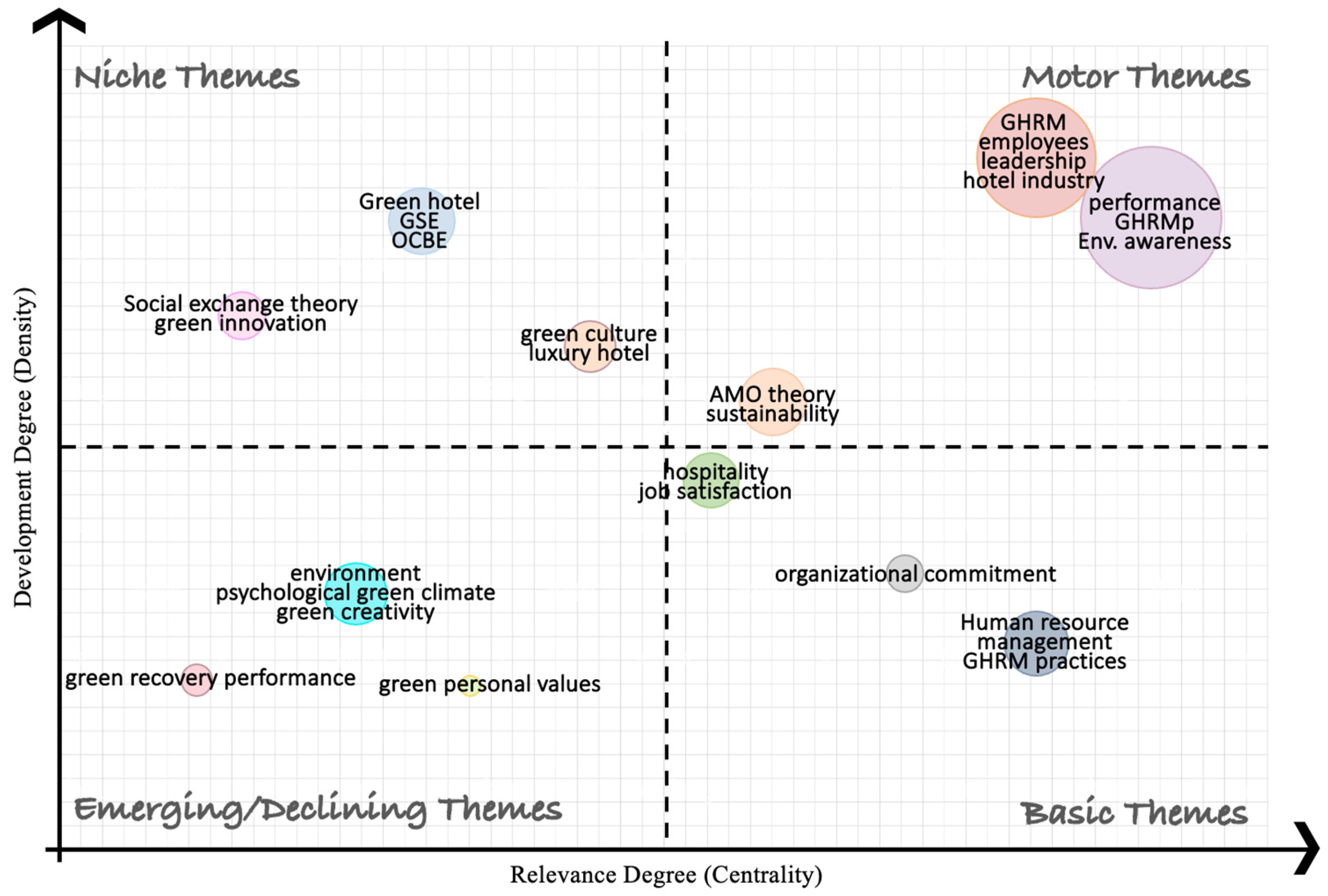 Sustainability 15 00099 g008 Sustainability 15 00099 g008