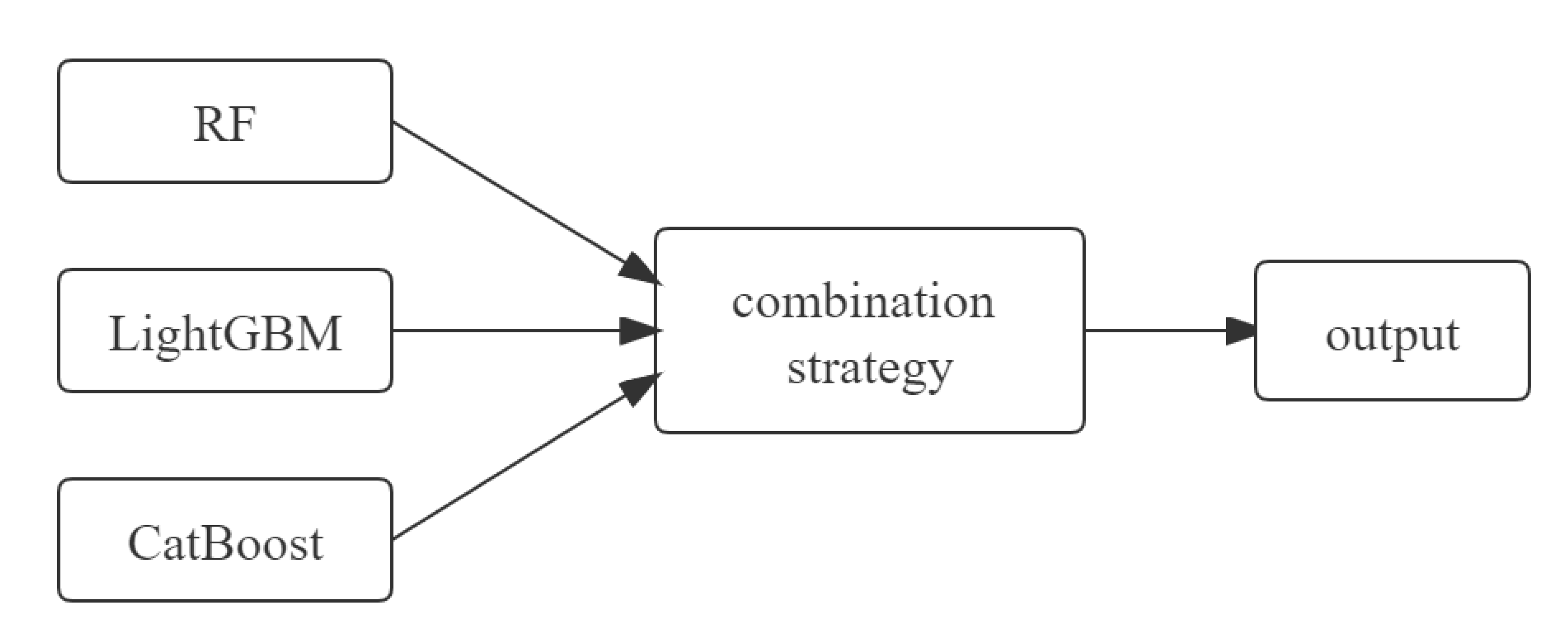 Sustainability 15 00100 g004 Sustainability 15 00100 g004