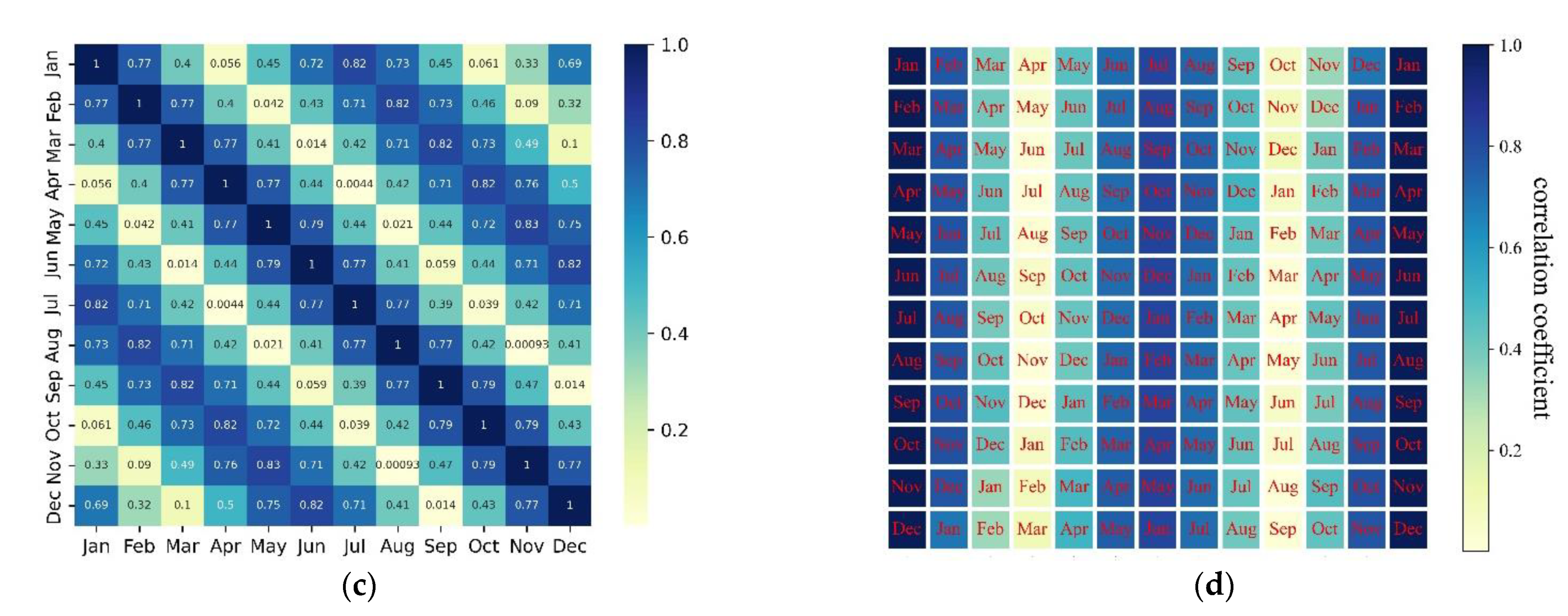 Sustainability 15 00100 g005b Sustainability 15 00100 g005b